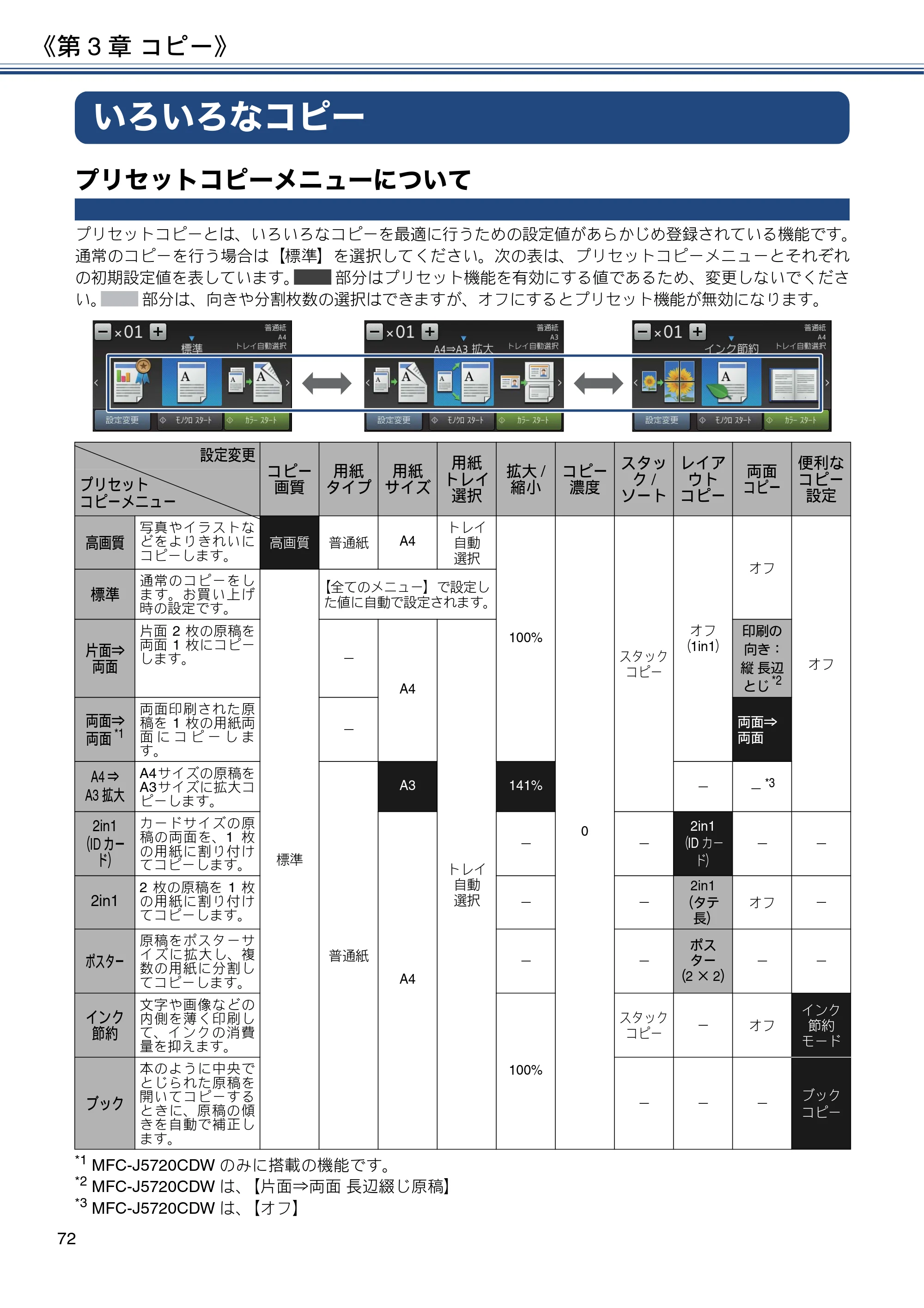 ブラザー MFC-J4720N / MFC-J5620CDW / MFC-J5720CDW ユーザーズガイド ～応用編～ — いろいろなコピー — 原本ページ — 72ページ