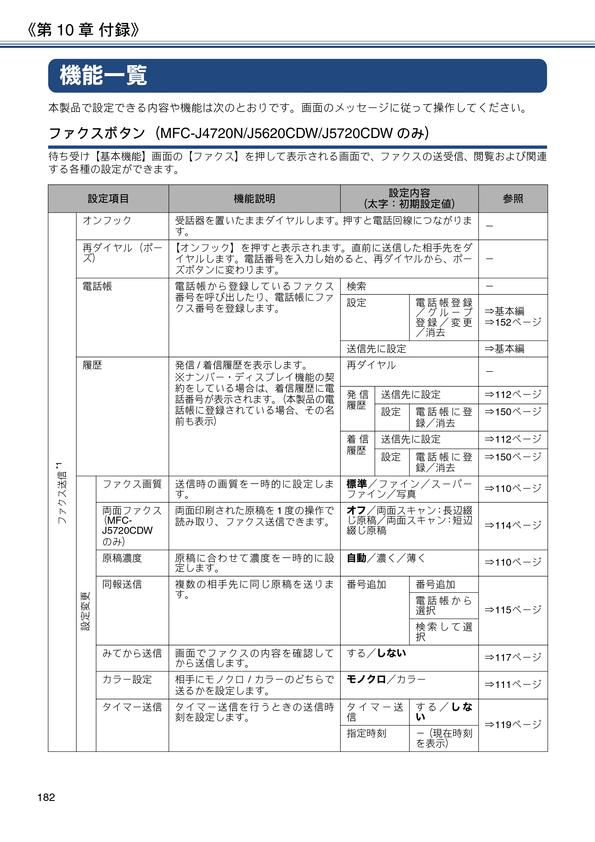 ブラザー MFC-J4720N / MFC-J5620CDW / MFC-J5720CDW ユーザーズガイド ～応用編～ — 機能一覧 — 原本ページ — 182ページ