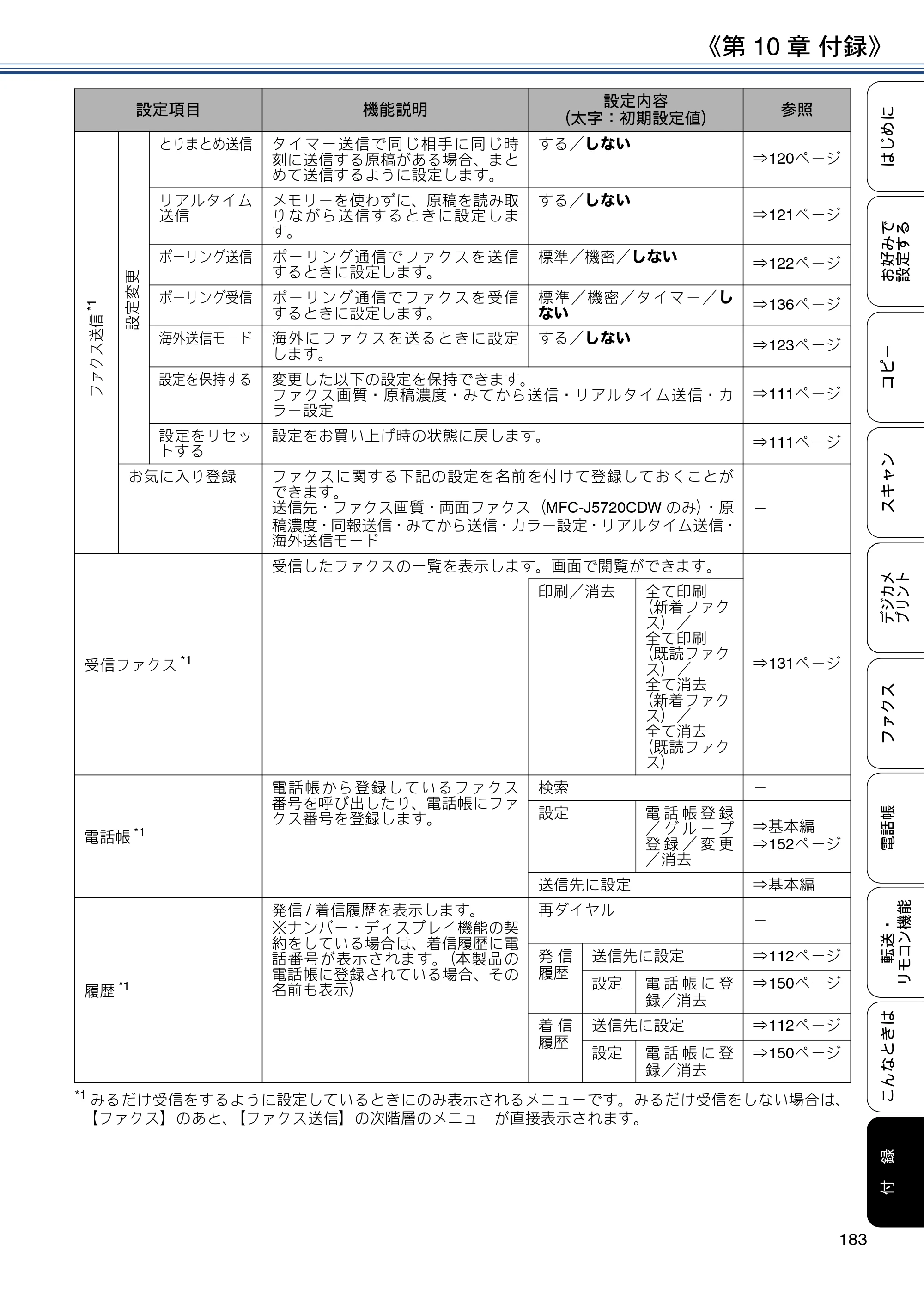 ブラザー MFC-J4720N / MFC-J5620CDW / MFC-J5720CDW ユーザーズガイド ～応用編～ — 原本ページ — 183ページ
