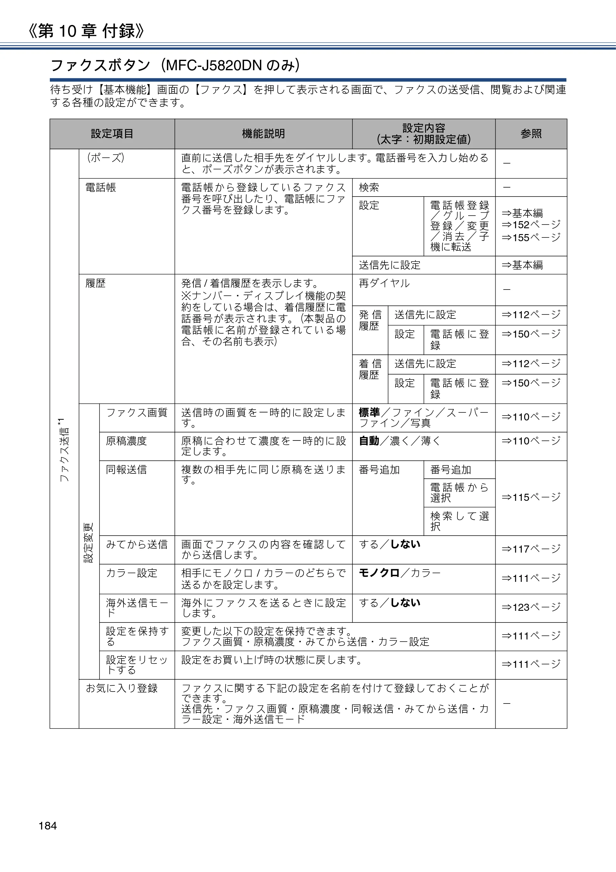 ブラザー MFC-J4720N / MFC-J5620CDW / MFC-J5720CDW ユーザーズガイド ～応用編～ — 原本ページ — 184ページ