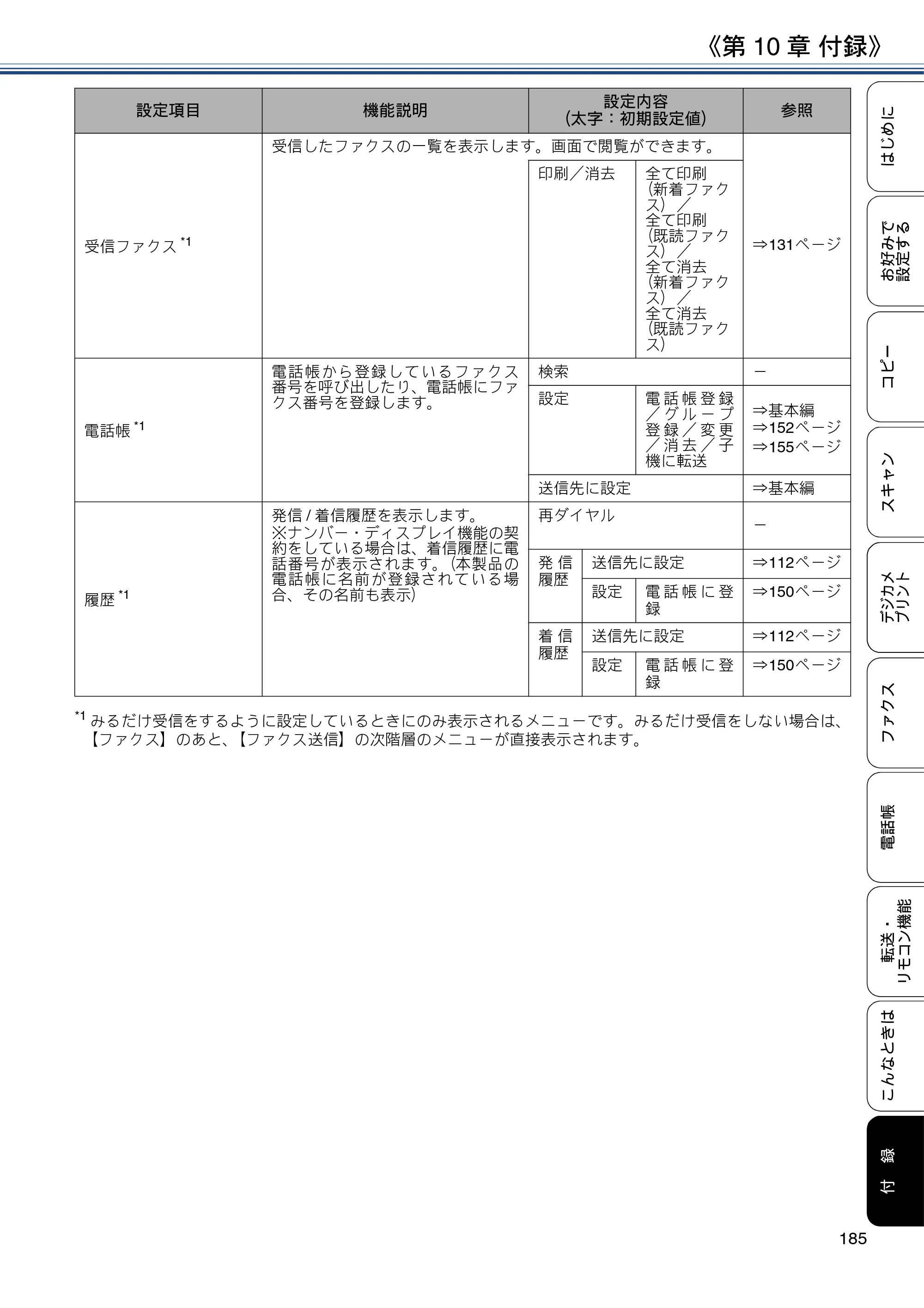 ブラザー MFC-J4720N / MFC-J5620CDW / MFC-J5720CDW ユーザーズガイド ～応用編～ — 原本ページ — 185ページ