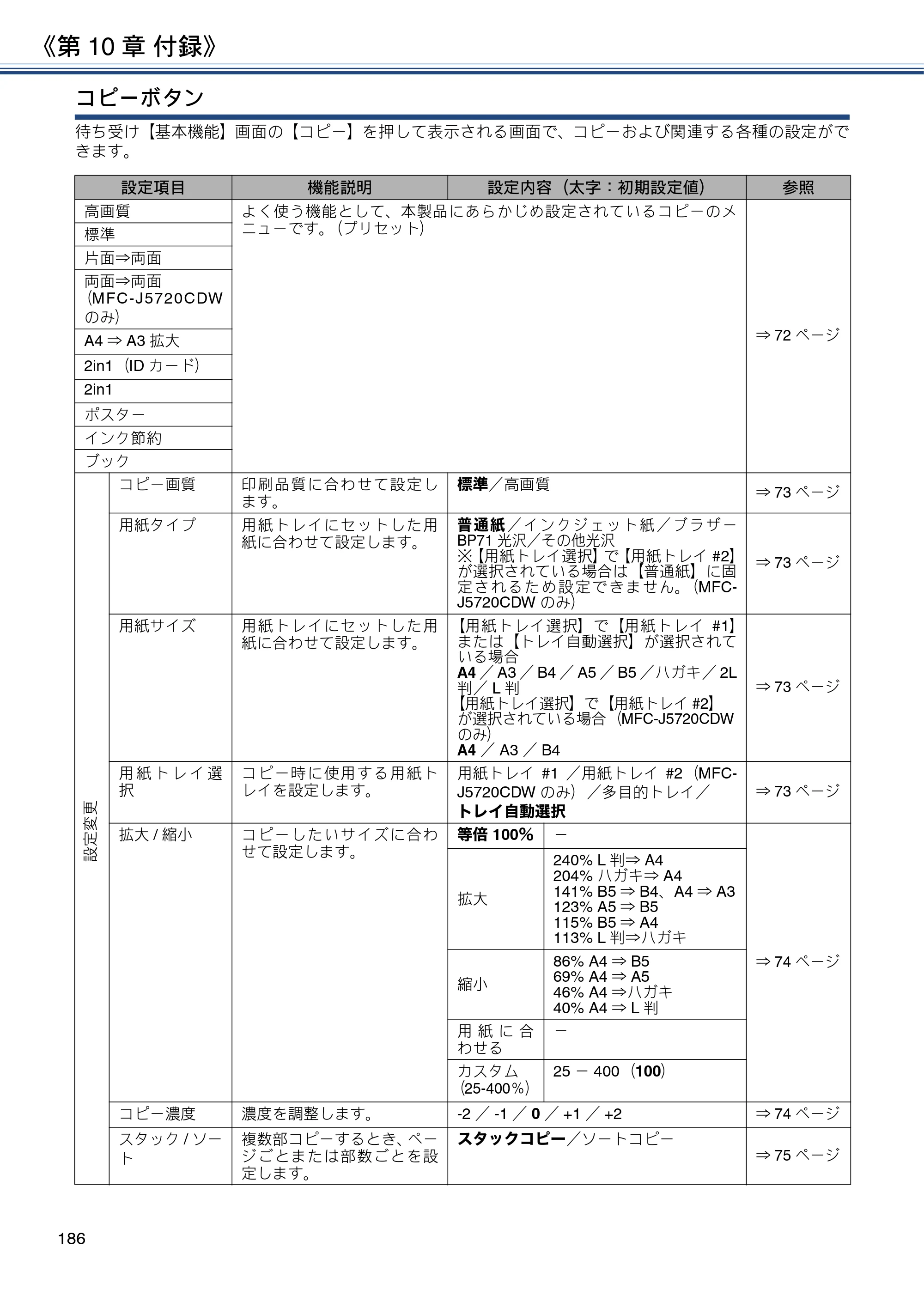 ブラザー MFC-J4720N / MFC-J5620CDW / MFC-J5720CDW ユーザーズガイド ～応用編～ — 原本ページ — 186ページ