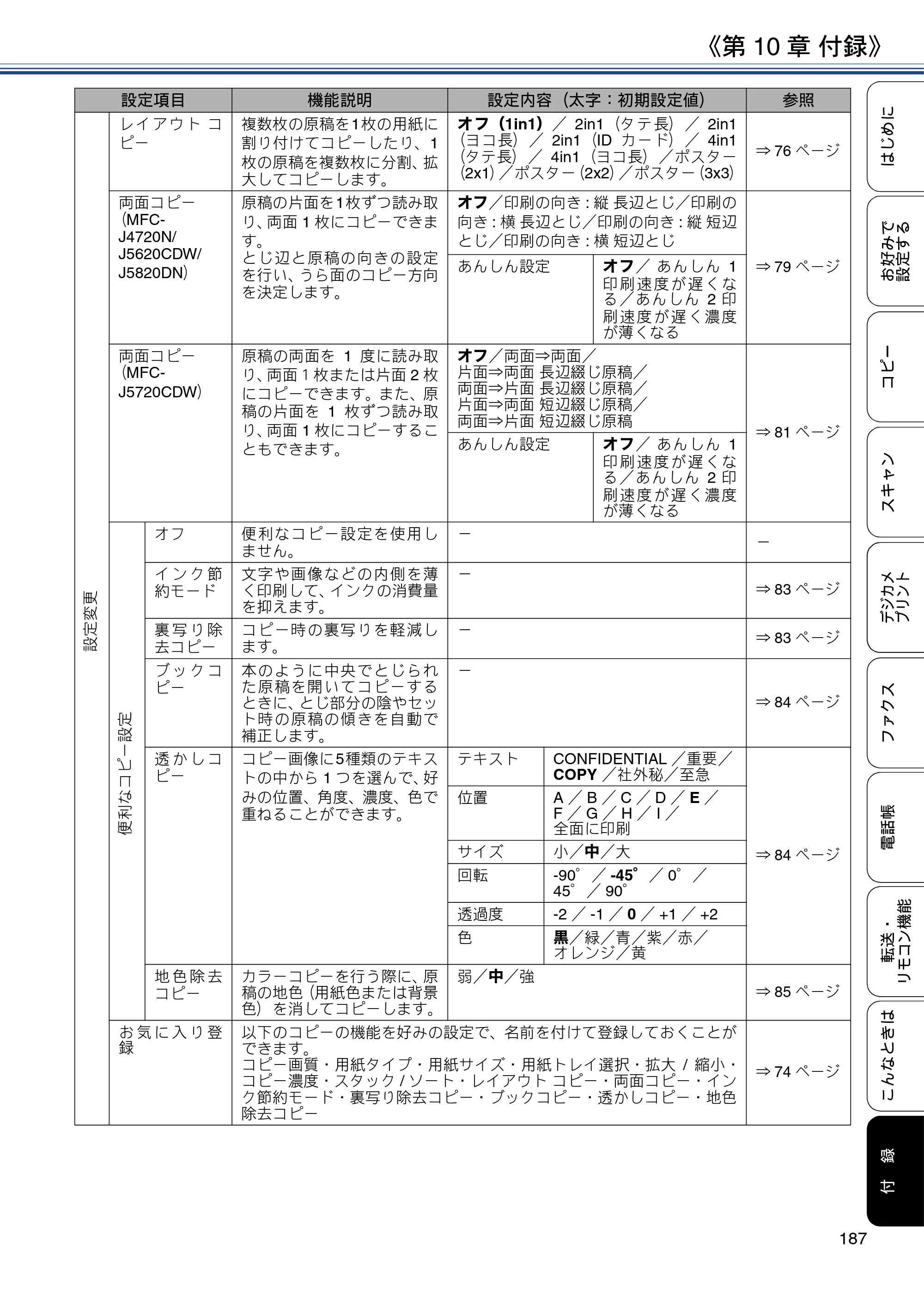 ブラザー MFC-J4720N / MFC-J5620CDW / MFC-J5720CDW ユーザーズガイド ～応用編～ — 原本ページ — 187ページ