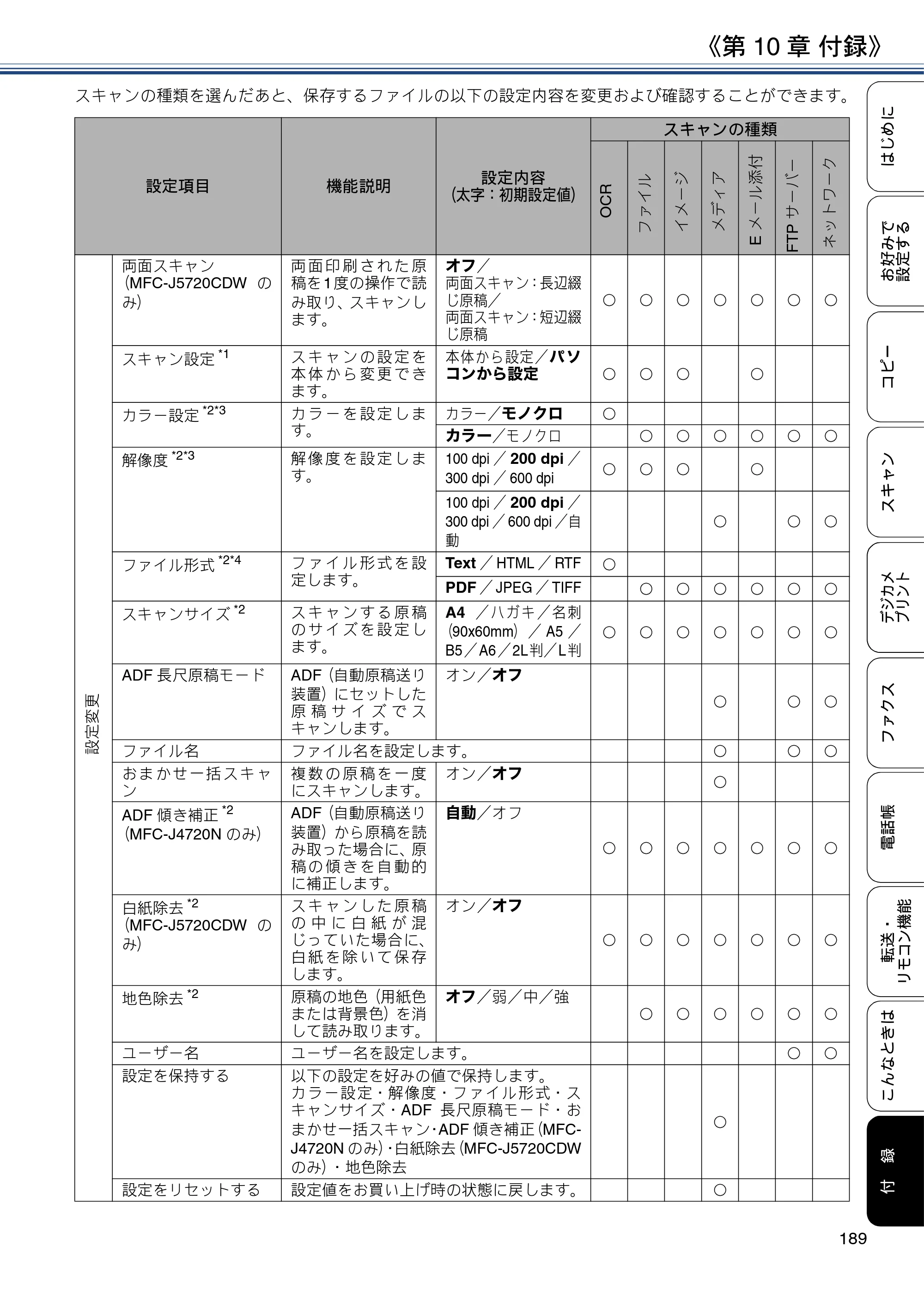 ブラザー MFC-J4720N / MFC-J5620CDW / MFC-J5720CDW ユーザーズガイド ～応用編～ — 原本ページ — 189ページ