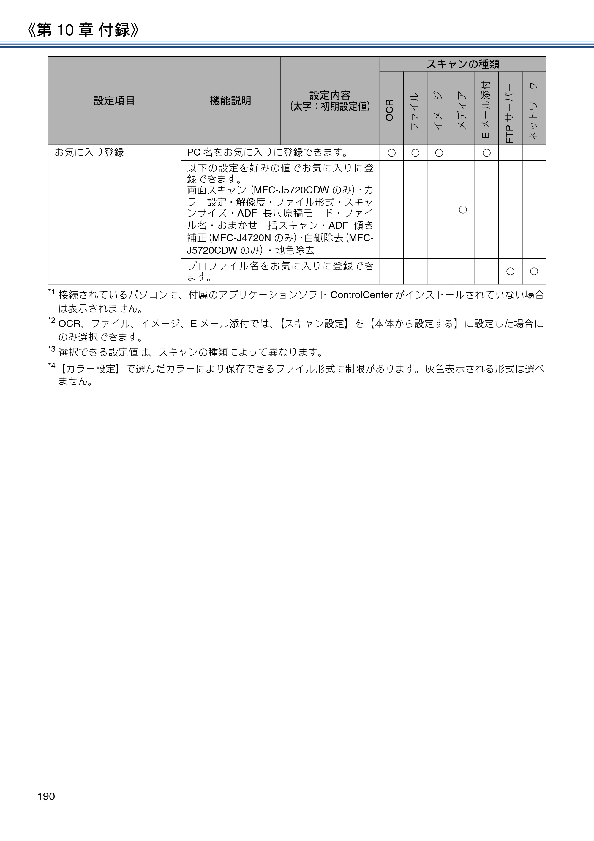 ブラザー MFC-J4720N / MFC-J5620CDW / MFC-J5720CDW ユーザーズガイド ～応用編～ — 原本ページ — 190ページ