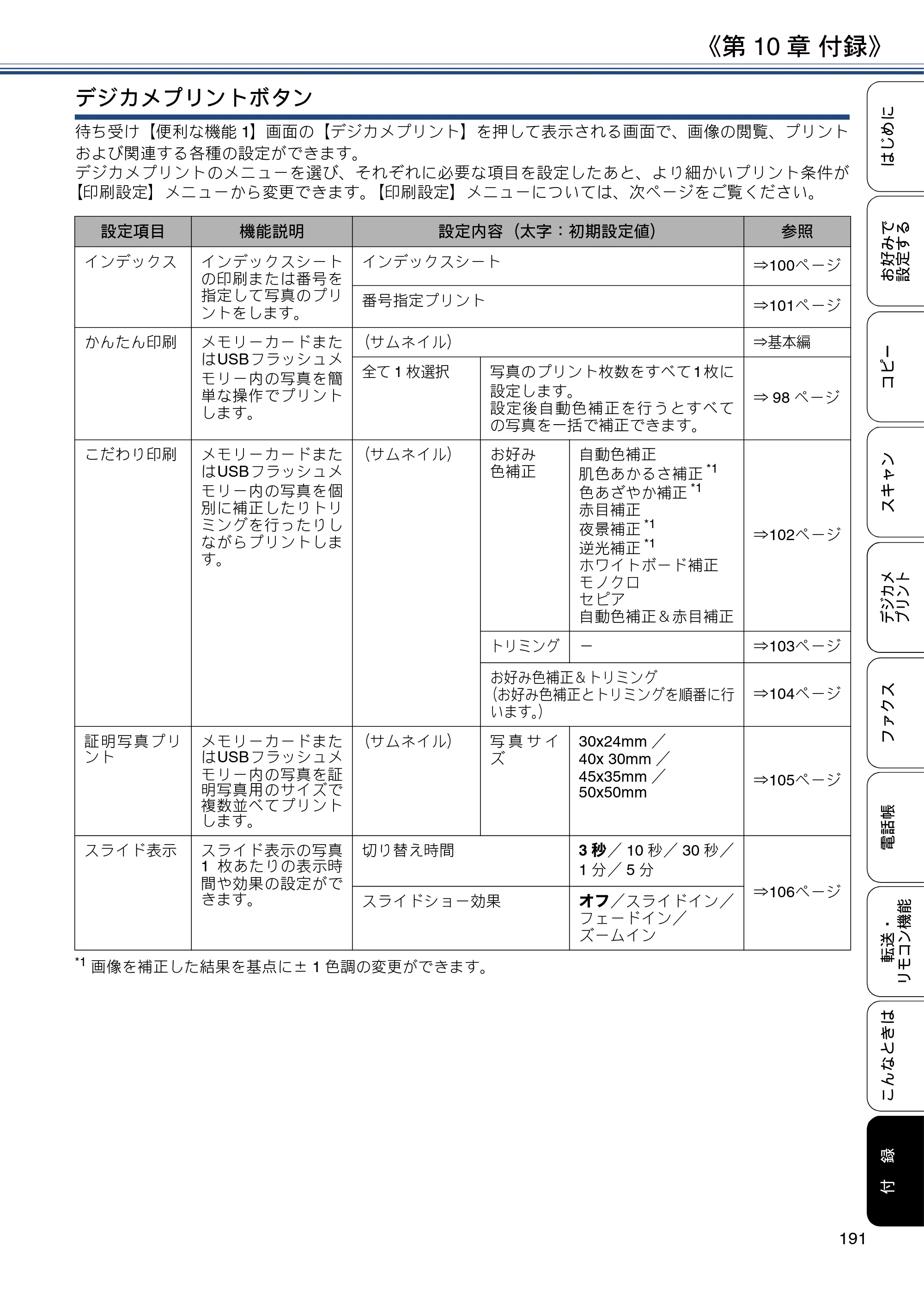 ブラザー MFC-J4720N / MFC-J5620CDW / MFC-J5720CDW ユーザーズガイド ～応用編～ — 原本ページ — 191ページ