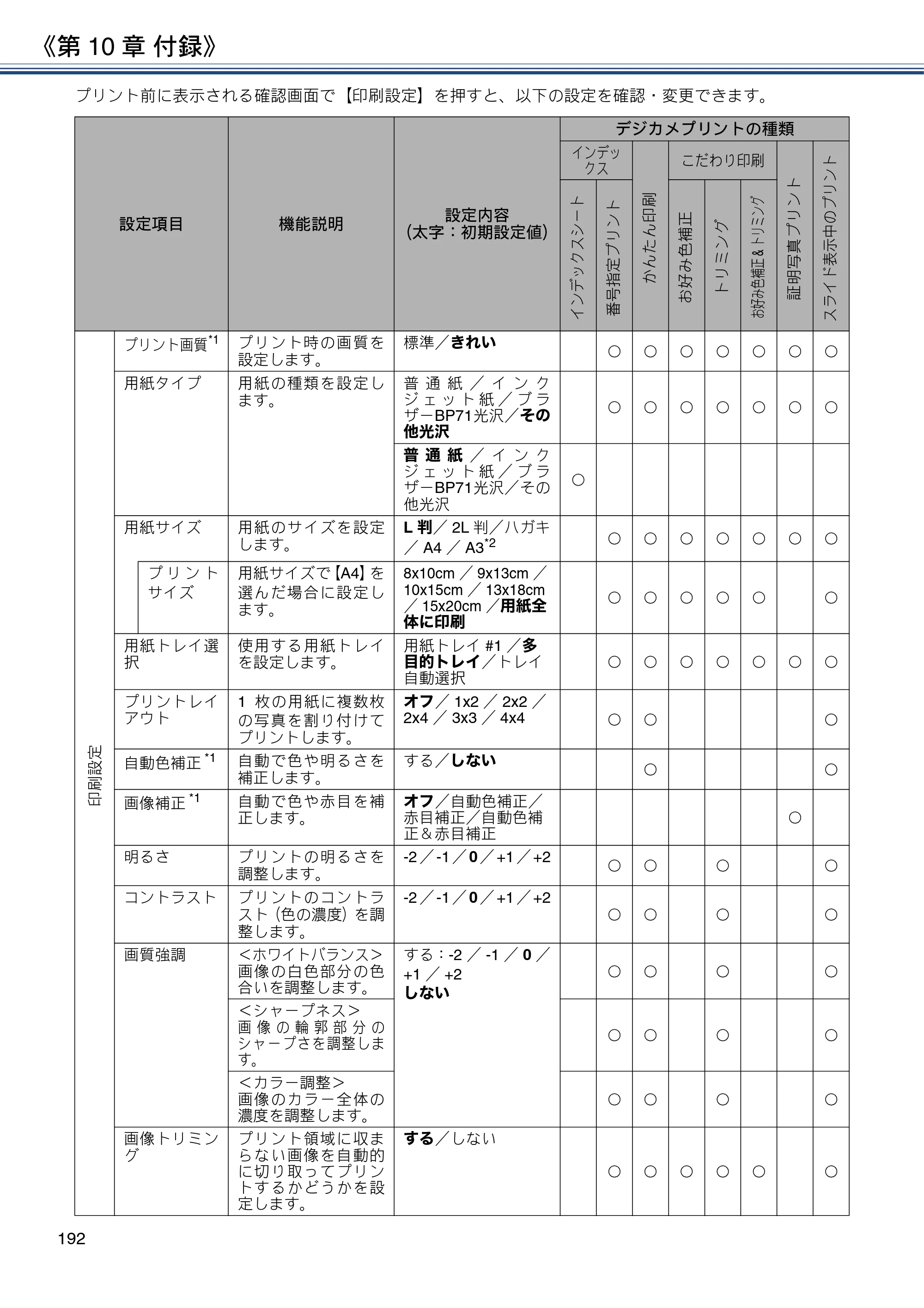 ブラザー MFC-J4720N / MFC-J5620CDW / MFC-J5720CDW ユーザーズガイド ～応用編～ — 原本ページ — 192ページ