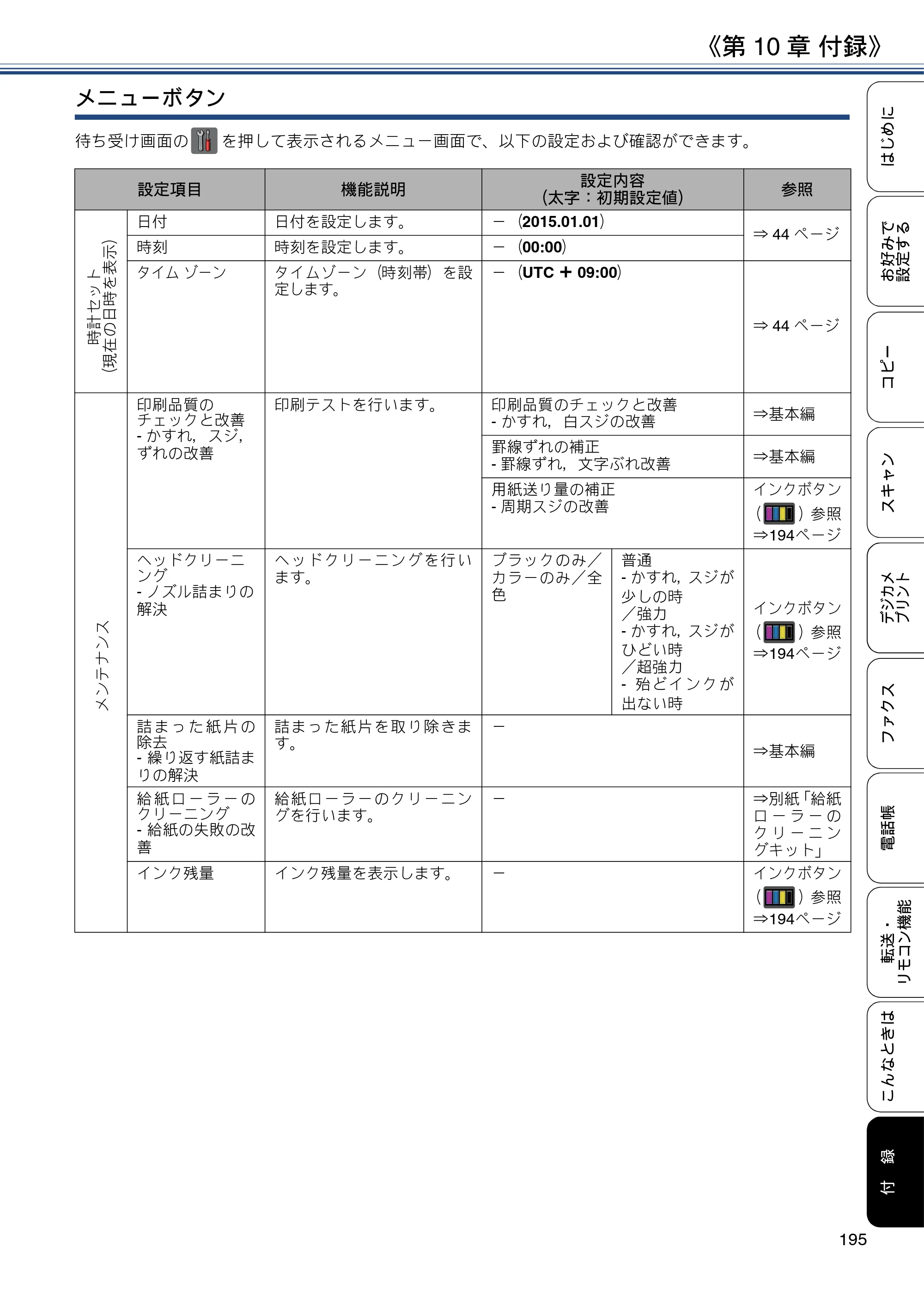 ブラザー MFC-J4720N / MFC-J5620CDW / MFC-J5720CDW ユーザーズガイド ～応用編～ — 原本ページ — 195ページ