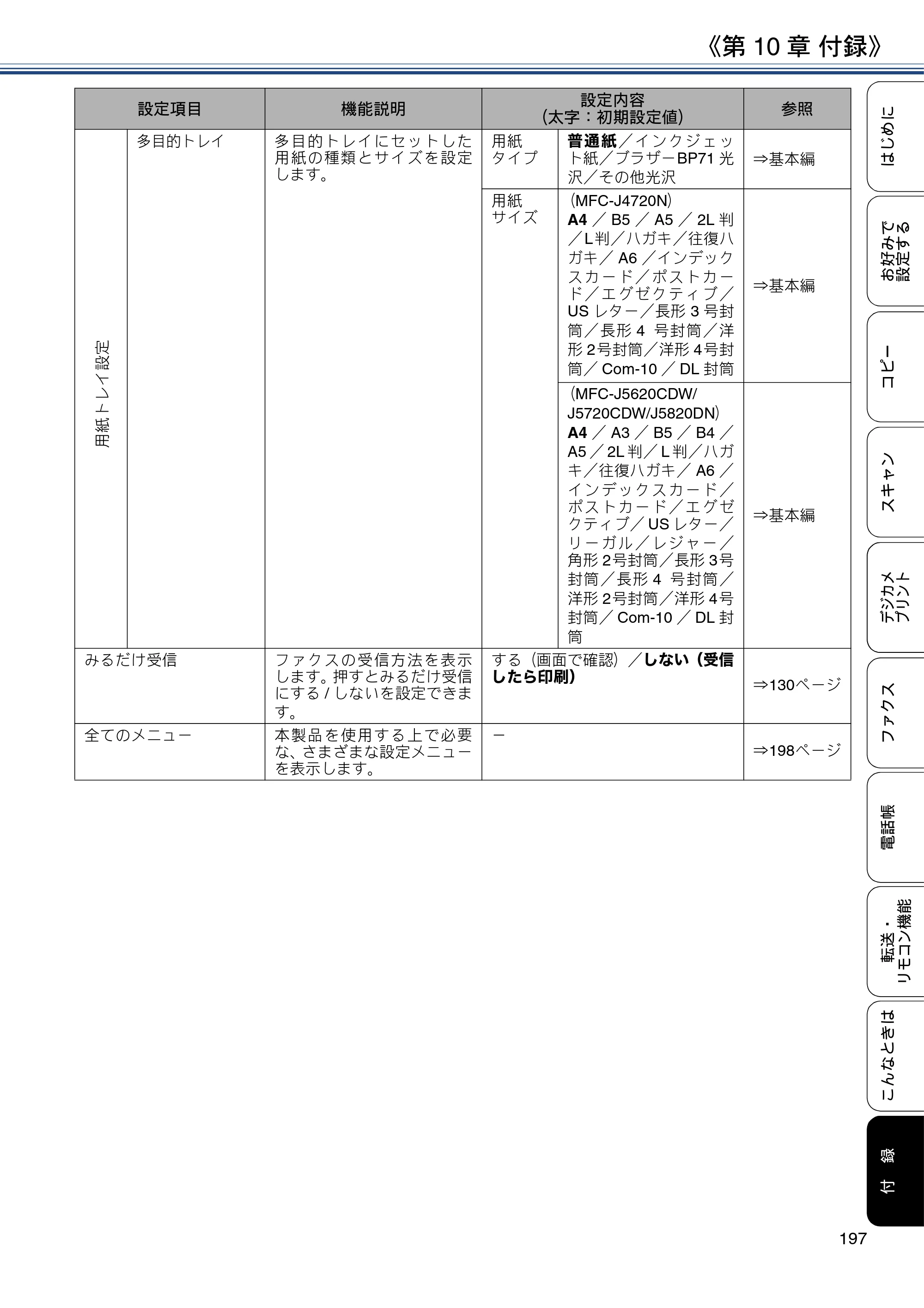 ブラザー MFC-J4720N / MFC-J5620CDW / MFC-J5720CDW ユーザーズガイド ～応用編～ — 原本ページ — 197ページ