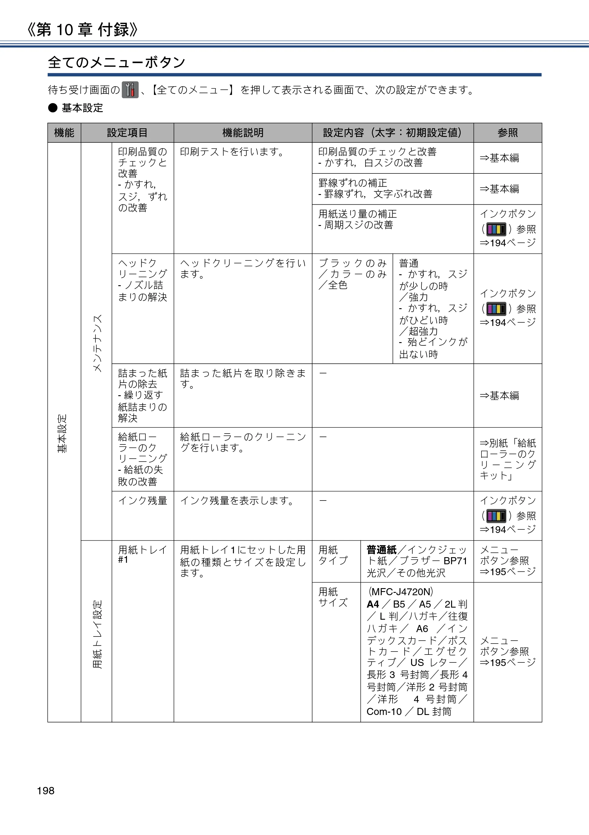ブラザー MFC-J4720N / MFC-J5620CDW / MFC-J5720CDW ユーザーズガイド ～応用編～ — 原本ページ — 198ページ