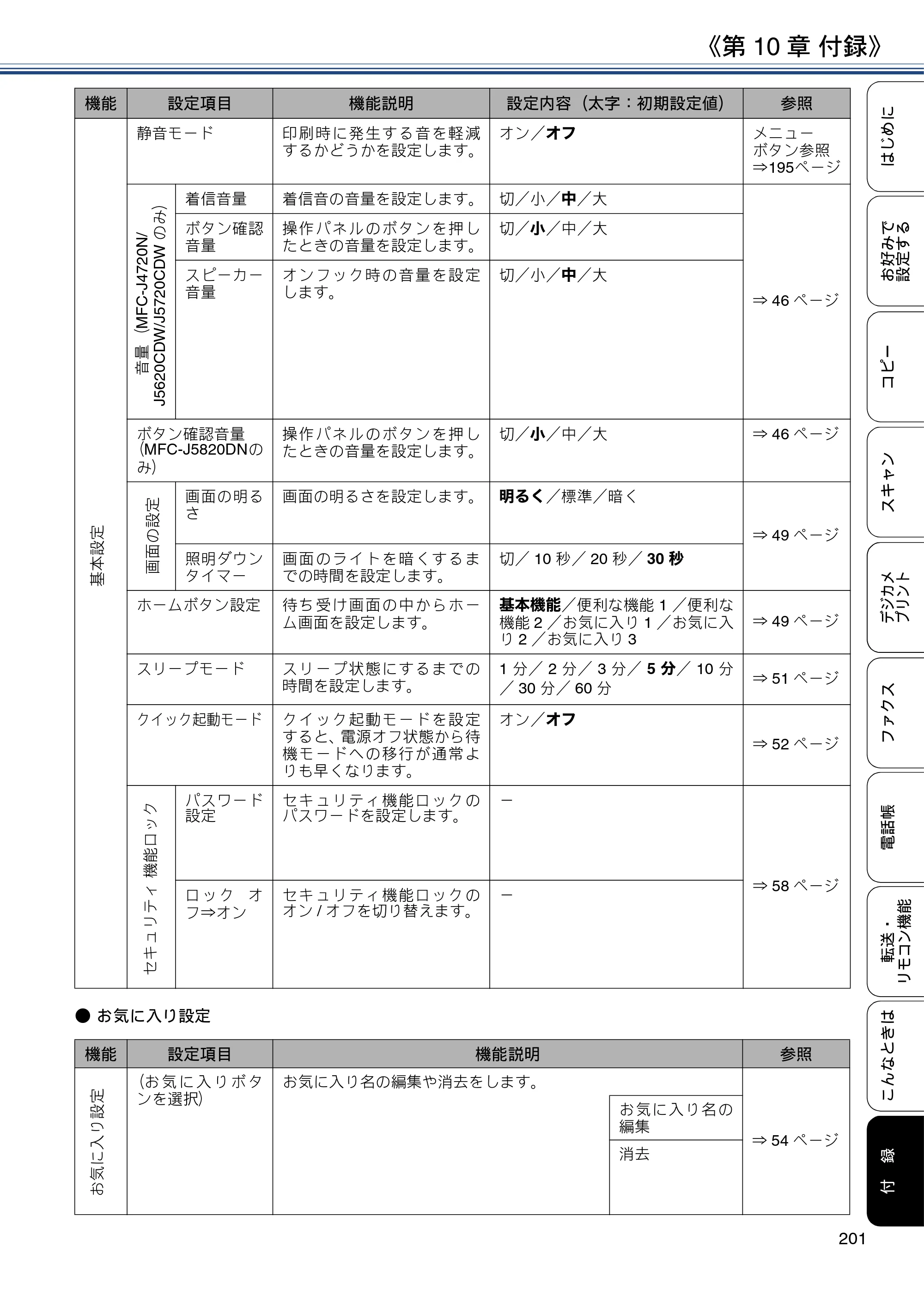 ブラザー MFC-J4720N / MFC-J5620CDW / MFC-J5720CDW ユーザーズガイド ～応用編～ — 原本ページ — 201ページ