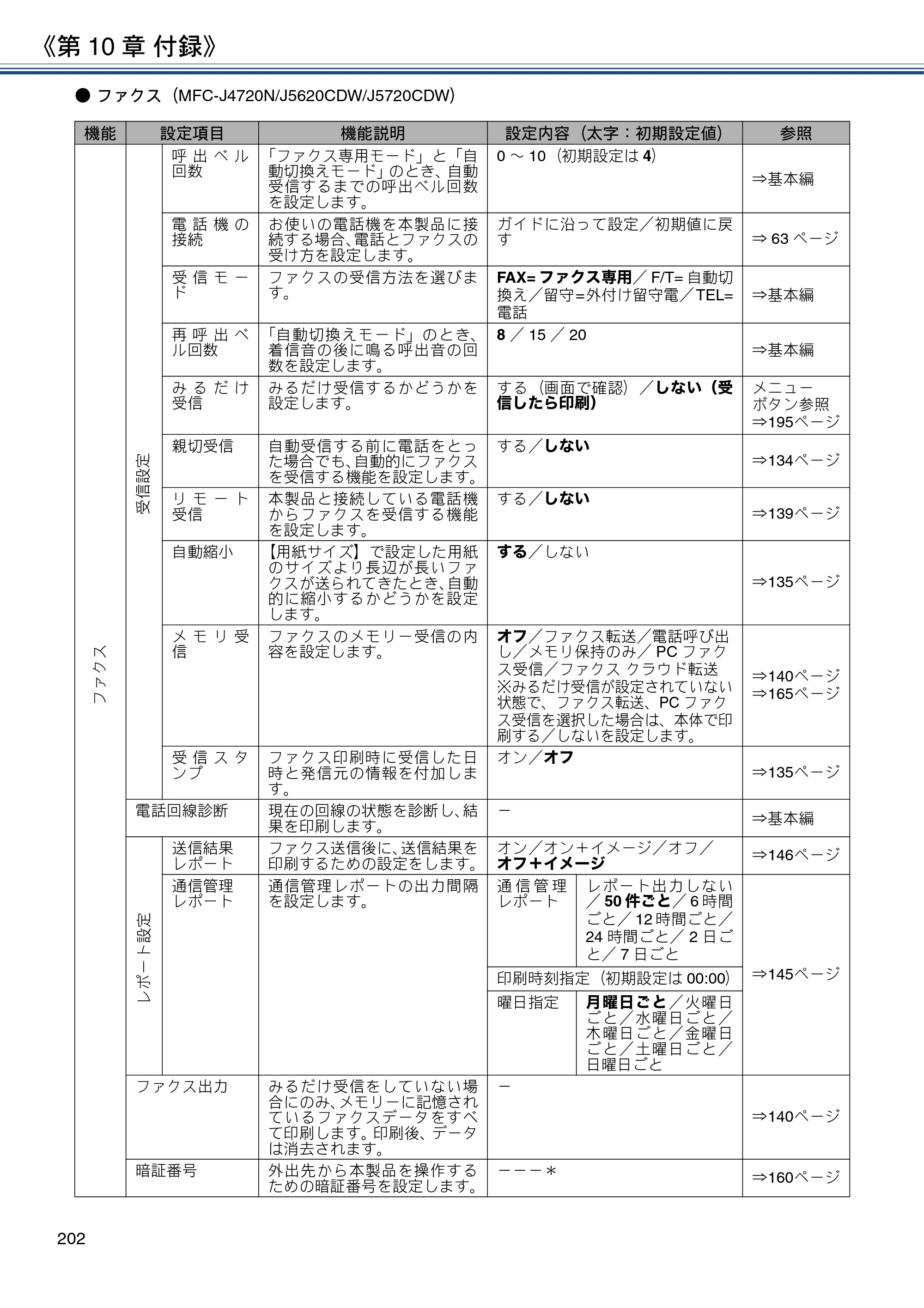ブラザー MFC-J4720N / MFC-J5620CDW / MFC-J5720CDW ユーザーズガイド ～応用編～ — 原本ページ — 202ページ