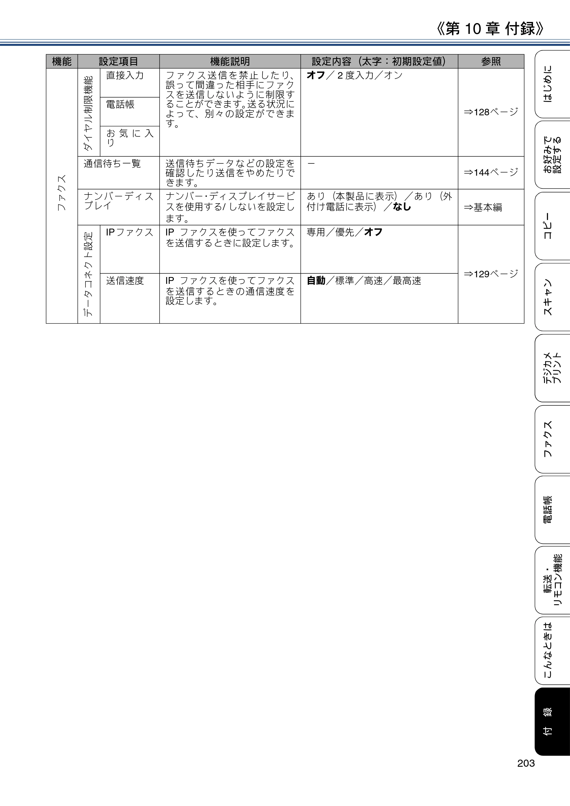 ブラザー MFC-J4720N / MFC-J5620CDW / MFC-J5720CDW ユーザーズガイド ～応用編～ — 原本ページ — 203ページ