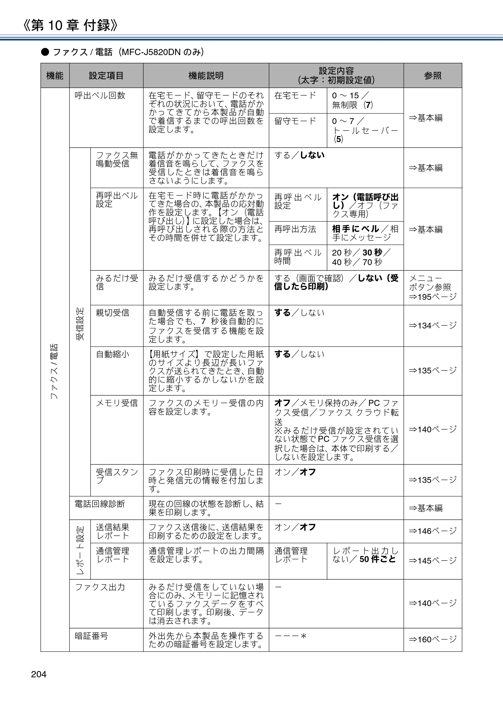 ブラザー MFC-J4720N / MFC-J5620CDW / MFC-J5720CDW ユーザーズガイド ～応用編～ — 原本ページ — 204ページ