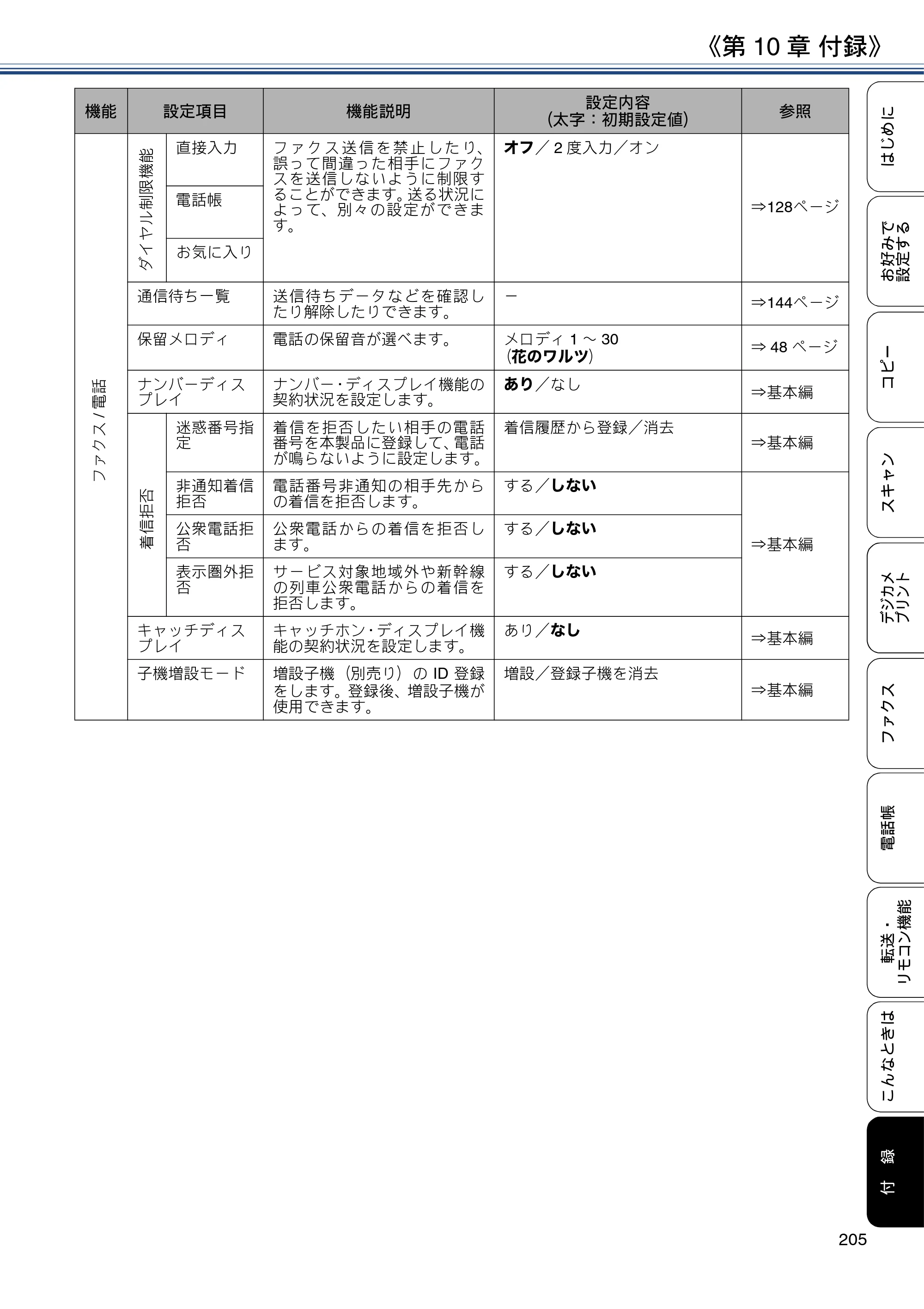ブラザー MFC-J4720N / MFC-J5620CDW / MFC-J5720CDW ユーザーズガイド ～応用編～ — 原本ページ — 205ページ