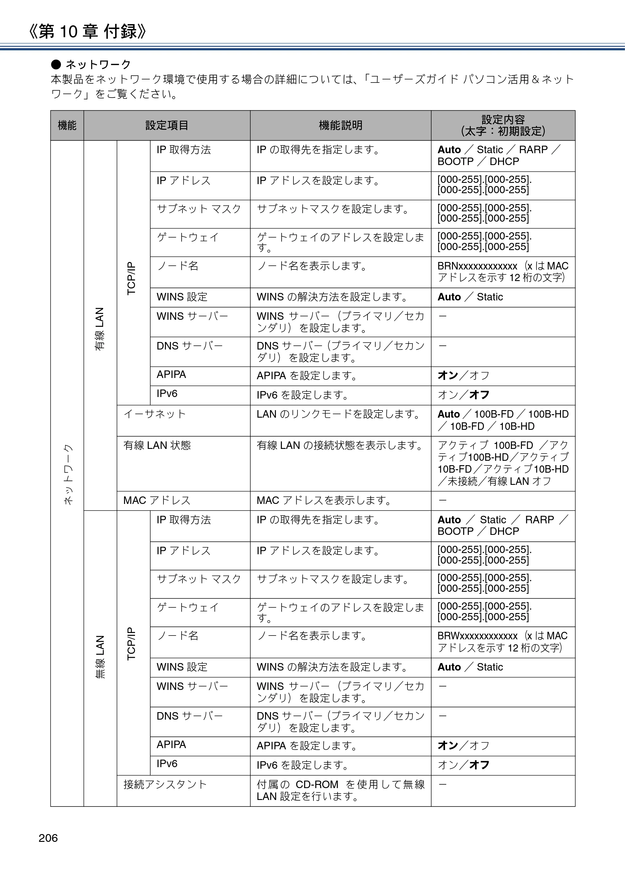 ブラザー MFC-J4720N / MFC-J5620CDW / MFC-J5720CDW ユーザーズガイド ～応用編～ — 原本ページ — 206ページ