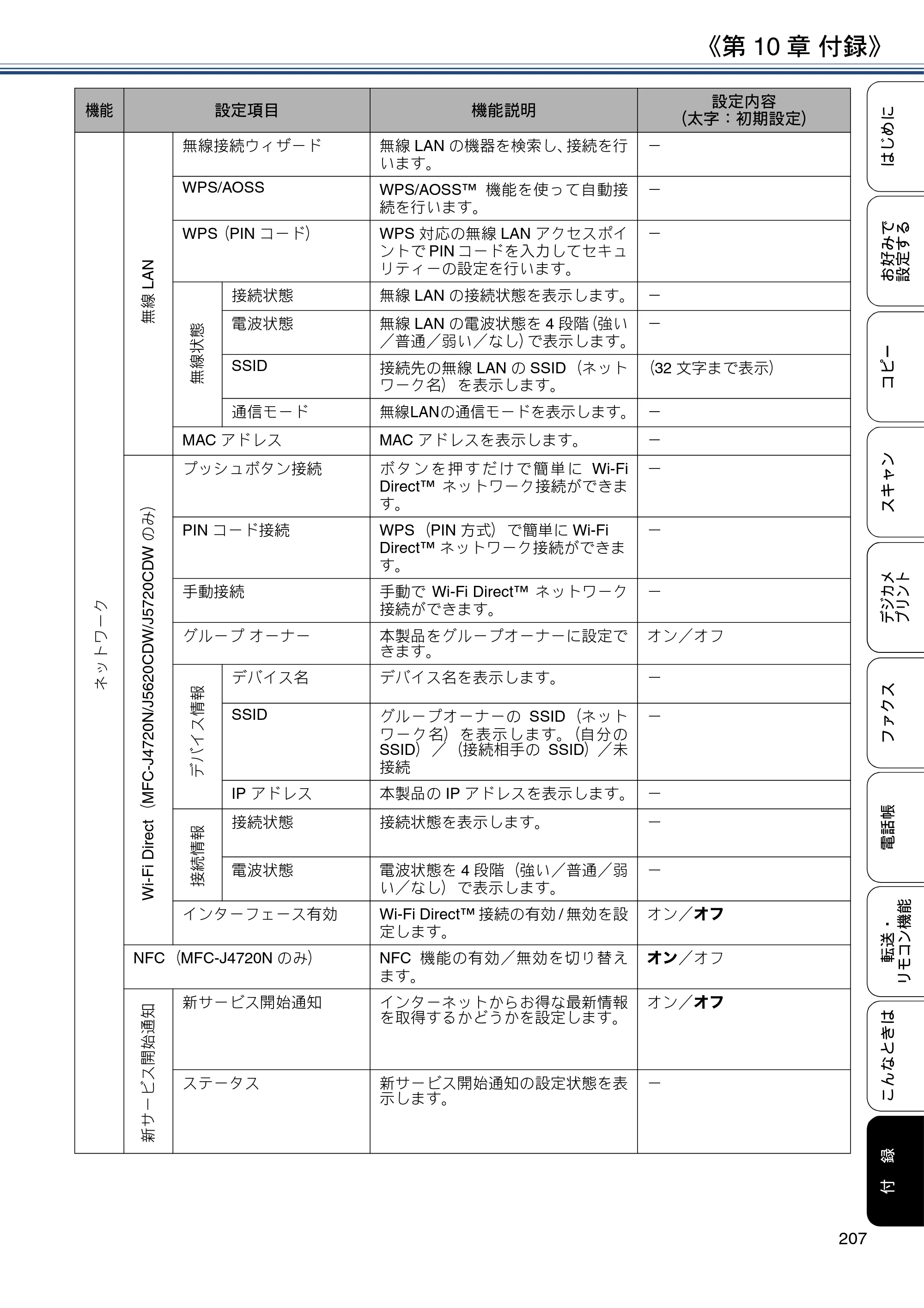 ブラザー MFC-J4720N / MFC-J5620CDW / MFC-J5720CDW ユーザーズガイド ～応用編～ — 原本ページ — 207ページ