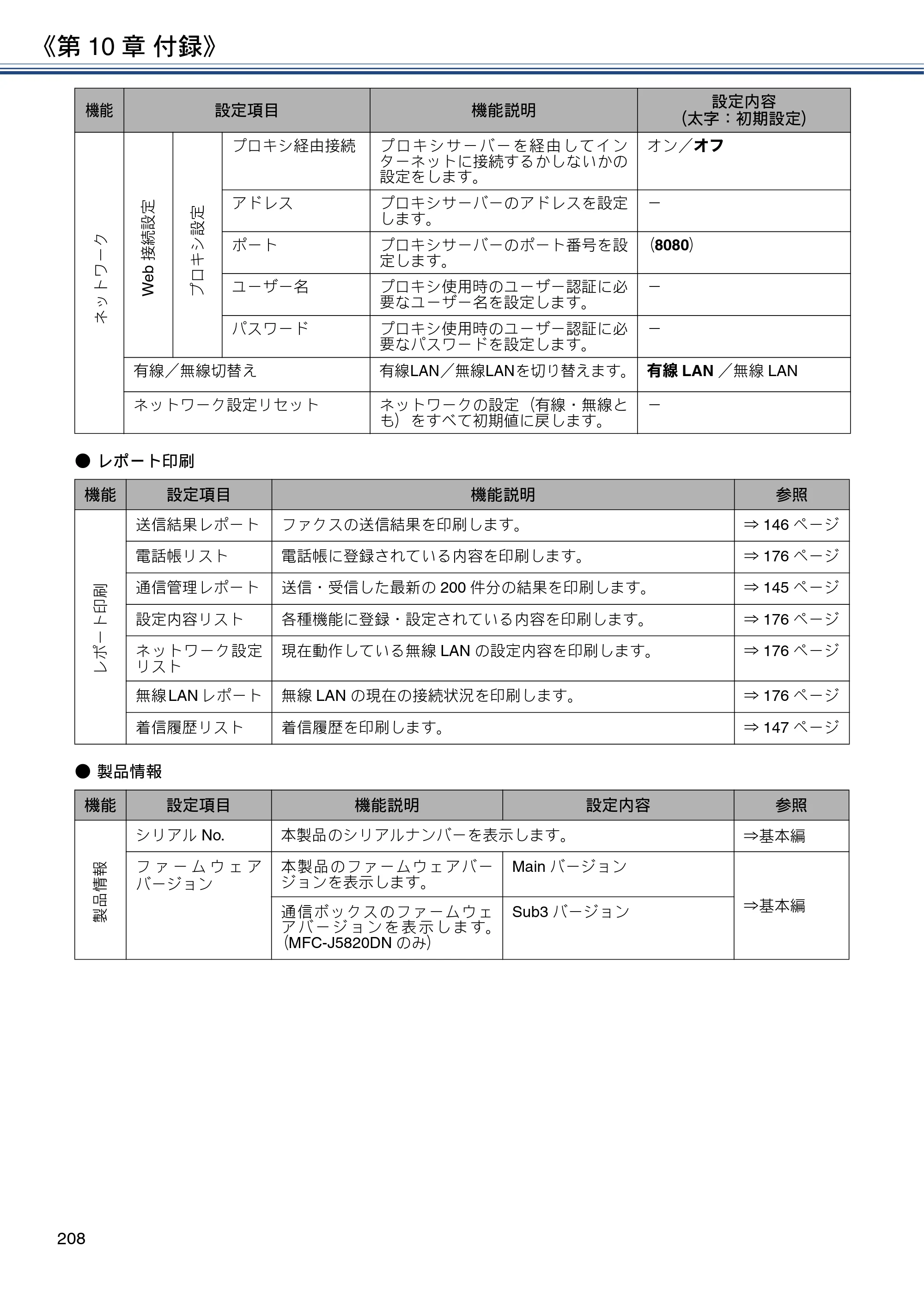 ブラザー MFC-J4720N / MFC-J5620CDW / MFC-J5720CDW ユーザーズガイド ～応用編～ — 原本ページ — 208ページ