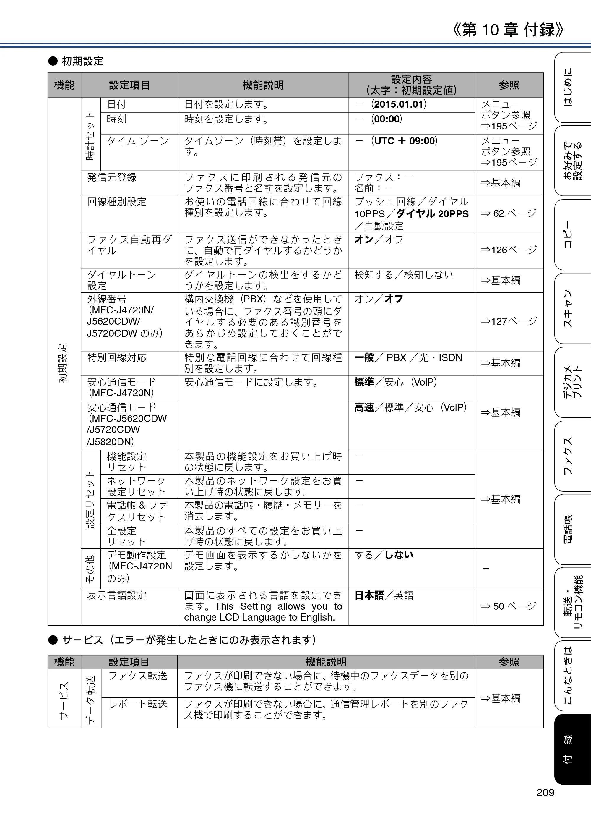 ブラザー MFC-J4720N / MFC-J5620CDW / MFC-J5720CDW ユーザーズガイド ～応用編～ — 原本ページ — 209ページ