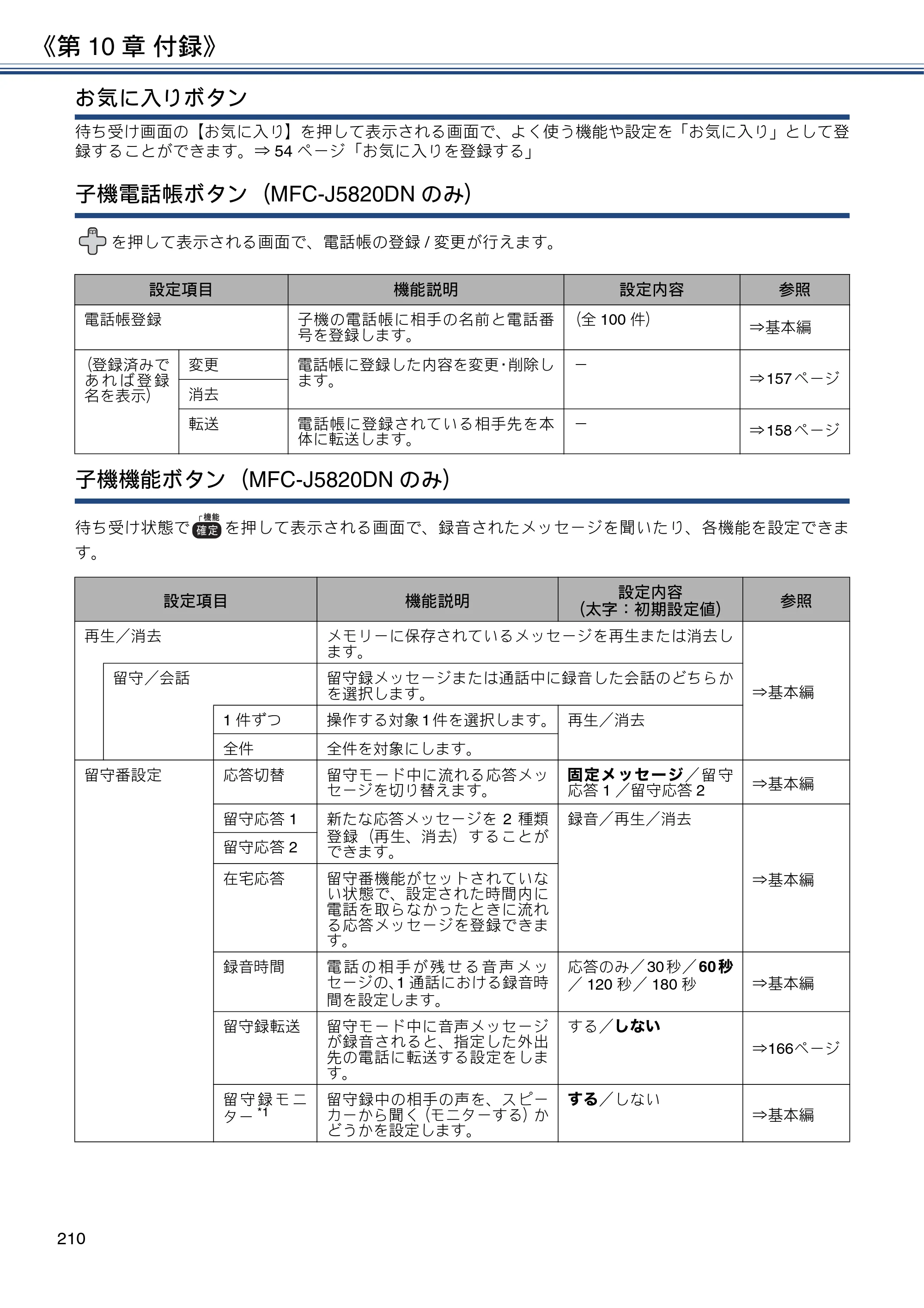 ブラザー MFC-J4720N / MFC-J5620CDW / MFC-J5720CDW ユーザーズガイド ～応用編～ — 原本ページ — 210ページ