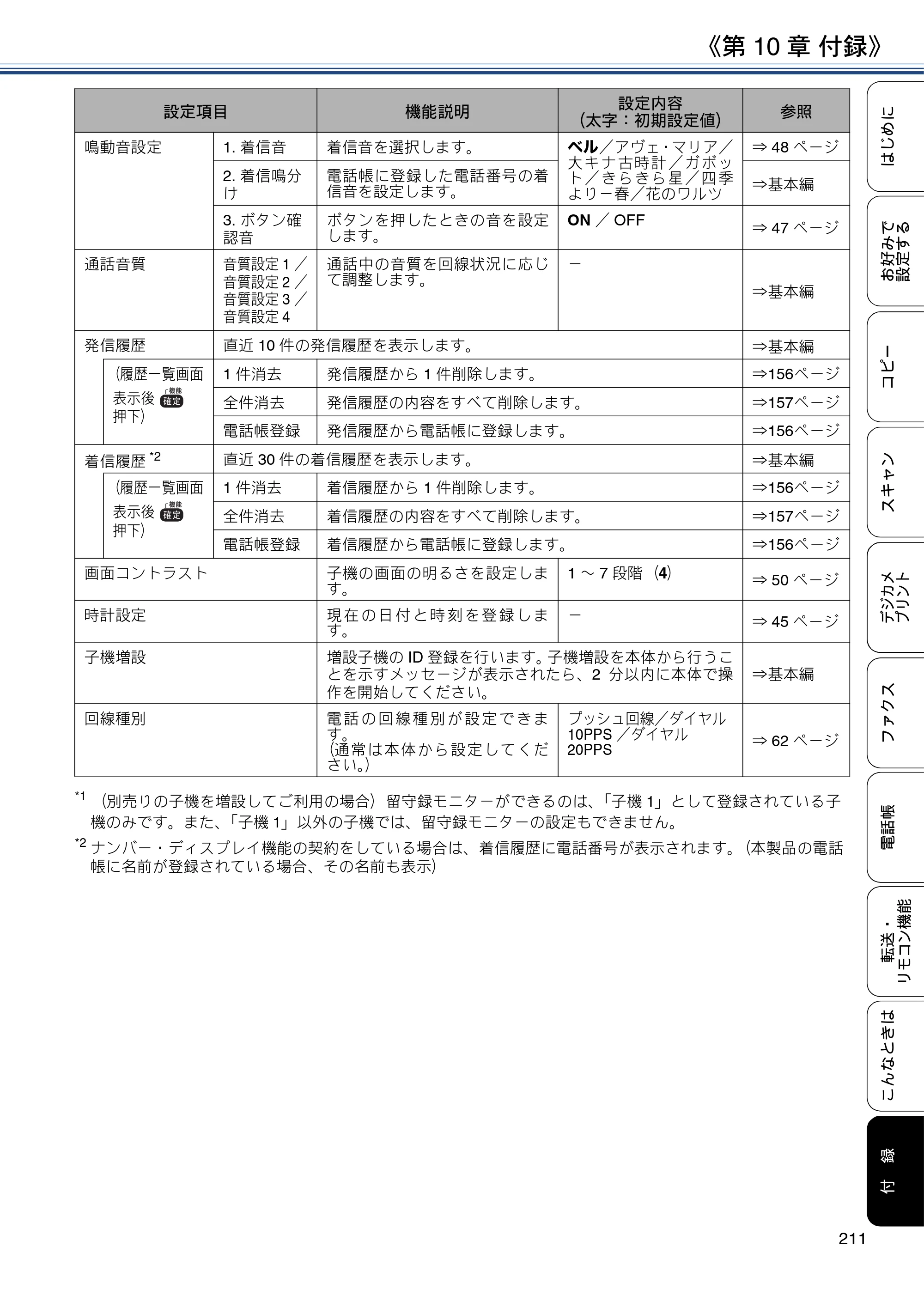 ブラザー MFC-J4720N / MFC-J5620CDW / MFC-J5720CDW ユーザーズガイド ～応用編～ — 原本ページ — 211ページ