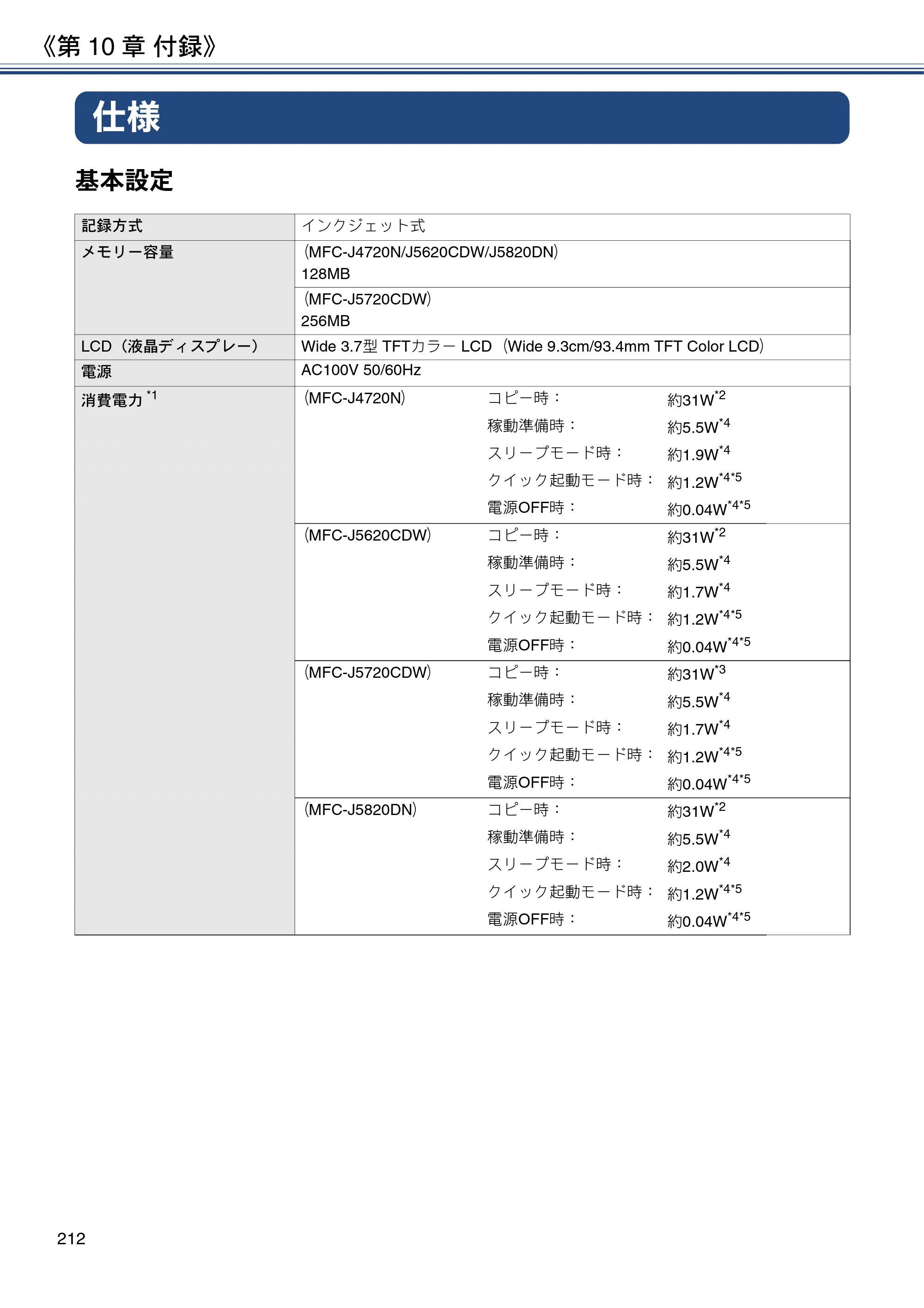 ブラザー MFC-J4720N / MFC-J5620CDW / MFC-J5720CDW ユーザーズガイド ～応用編～ — 仕様 — 原本ページ — 212ページ