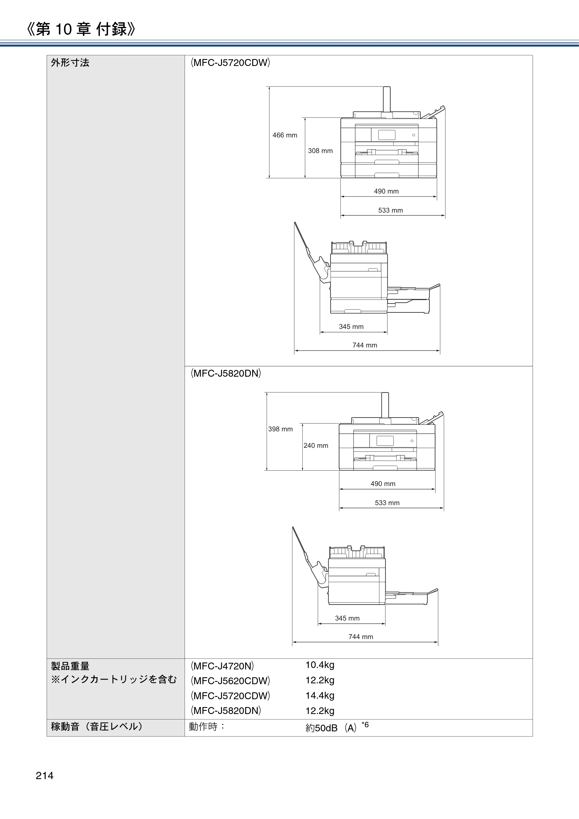 ブラザー MFC-J4720N / MFC-J5620CDW / MFC-J5720CDW ユーザーズガイド ～応用編～ — 原本ページ — 214ページ