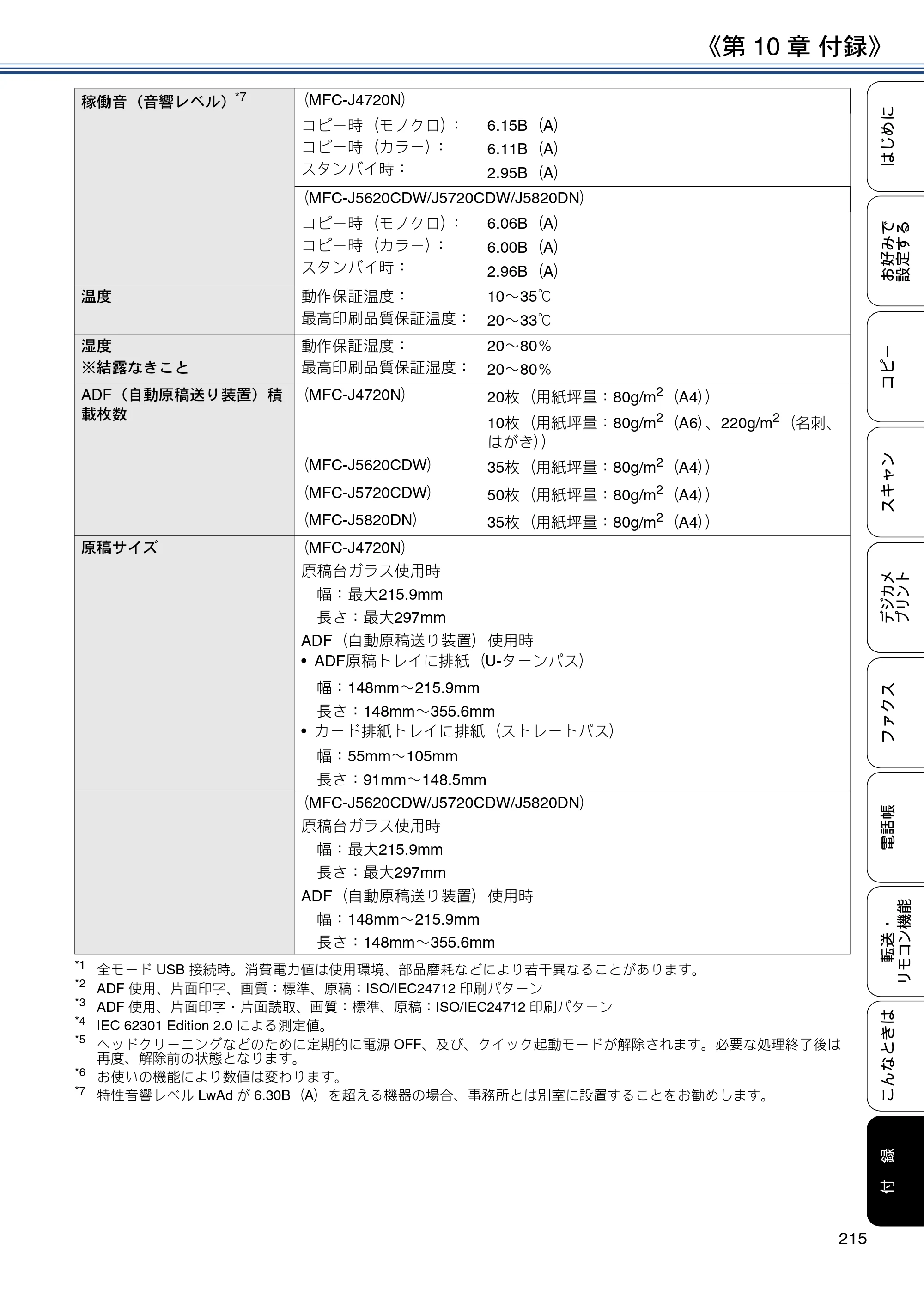 ブラザー MFC-J4720N / MFC-J5620CDW / MFC-J5720CDW ユーザーズガイド ～応用編～ — 原本ページ — 215ページ
