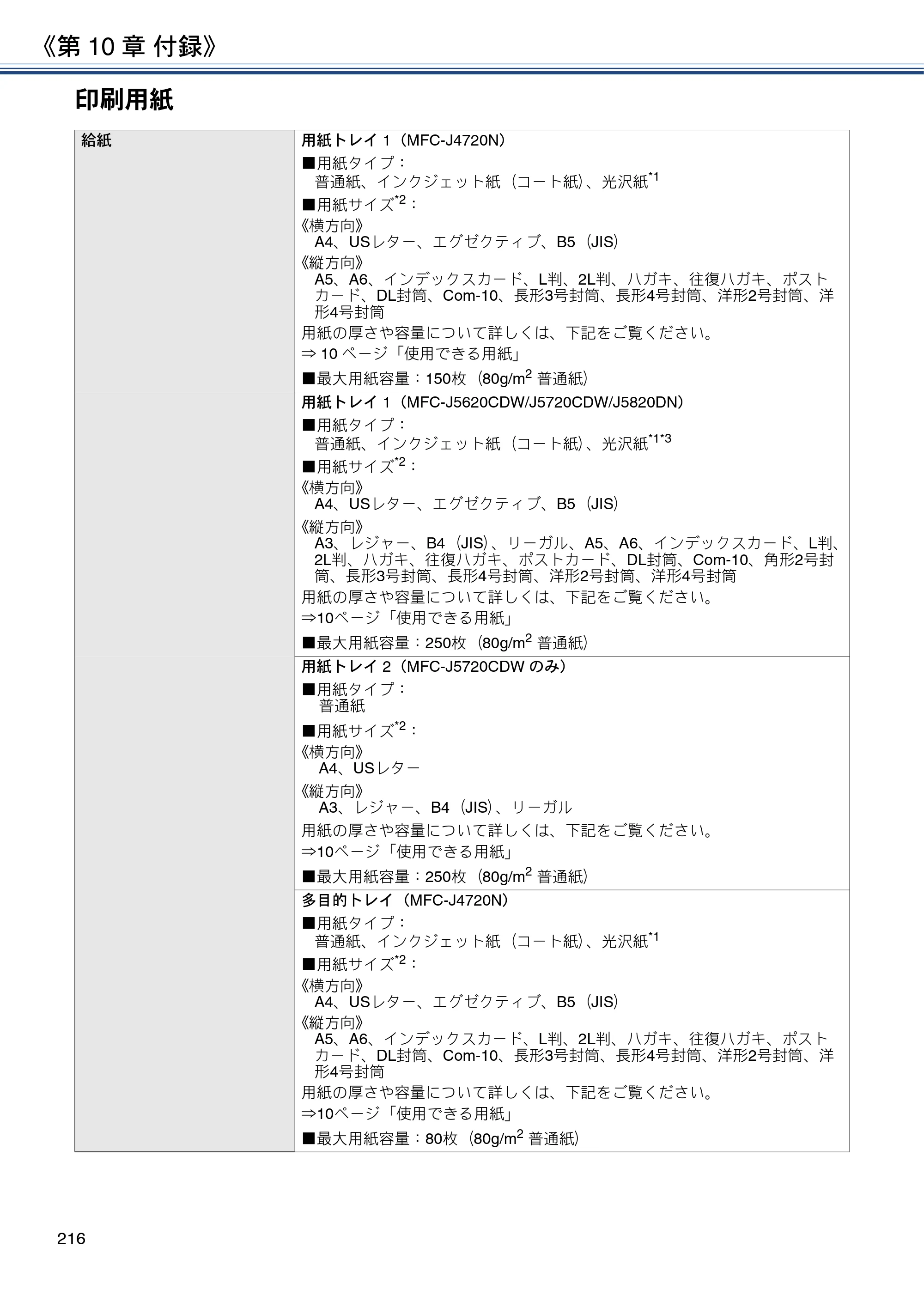 ブラザー MFC-J4720N / MFC-J5620CDW / MFC-J5720CDW ユーザーズガイド ～応用編～ — 原本ページ — 216ページ