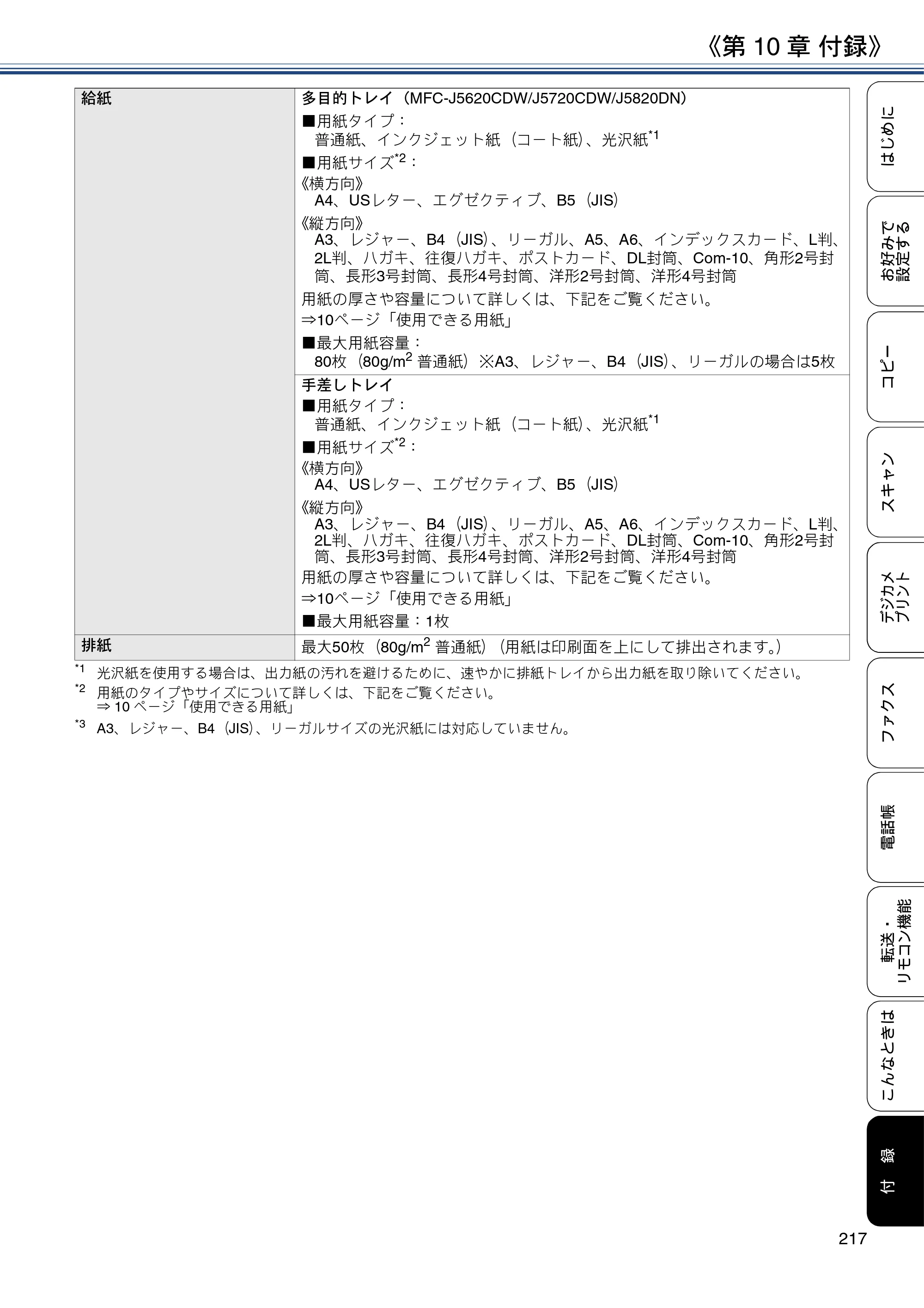 ブラザー MFC-J4720N / MFC-J5620CDW / MFC-J5720CDW ユーザーズガイド ～応用編～ — 原本ページ — 217ページ
