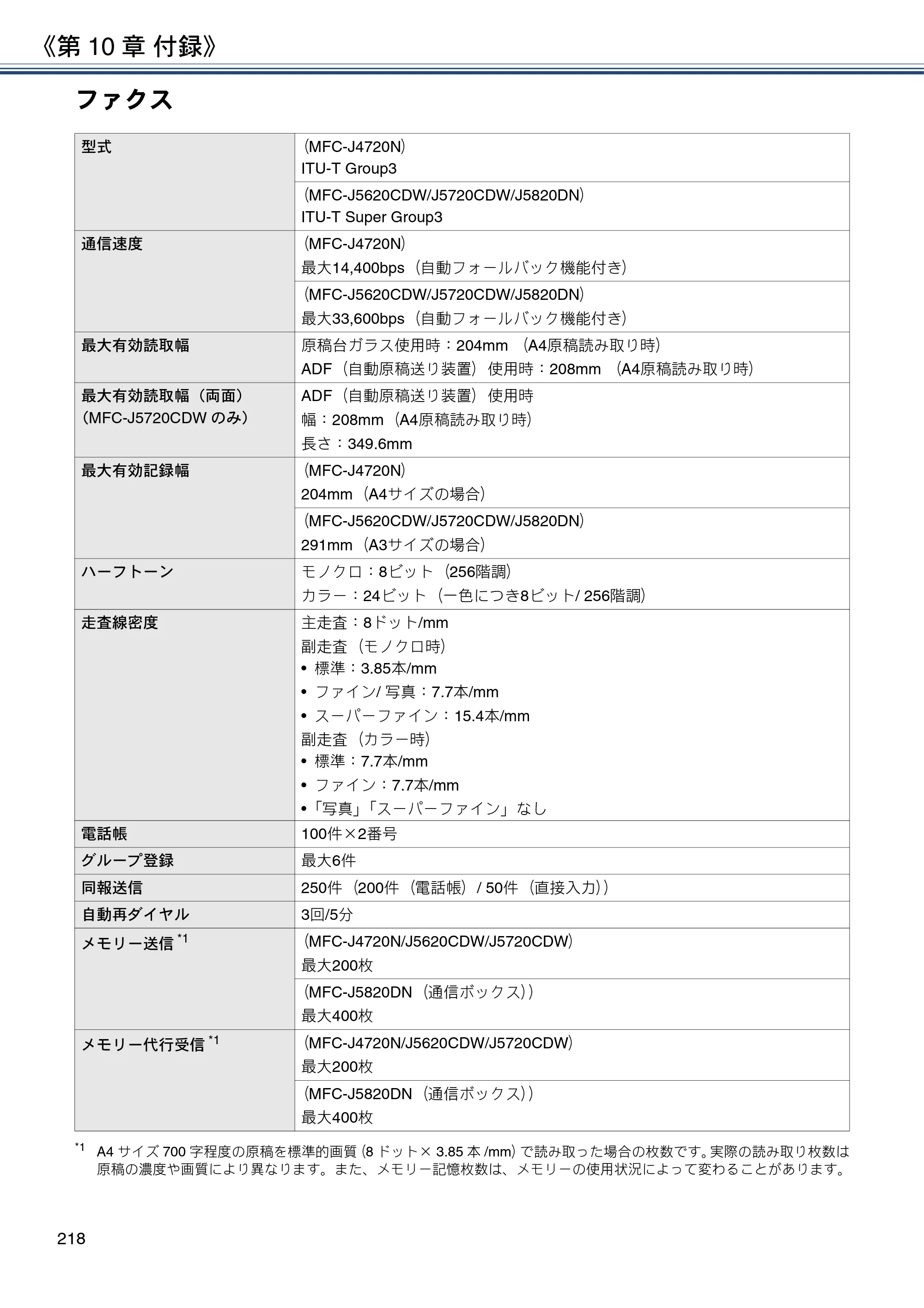 ブラザー MFC-J4720N / MFC-J5620CDW / MFC-J5720CDW ユーザーズガイド ～応用編～ — 原本ページ — 218ページ