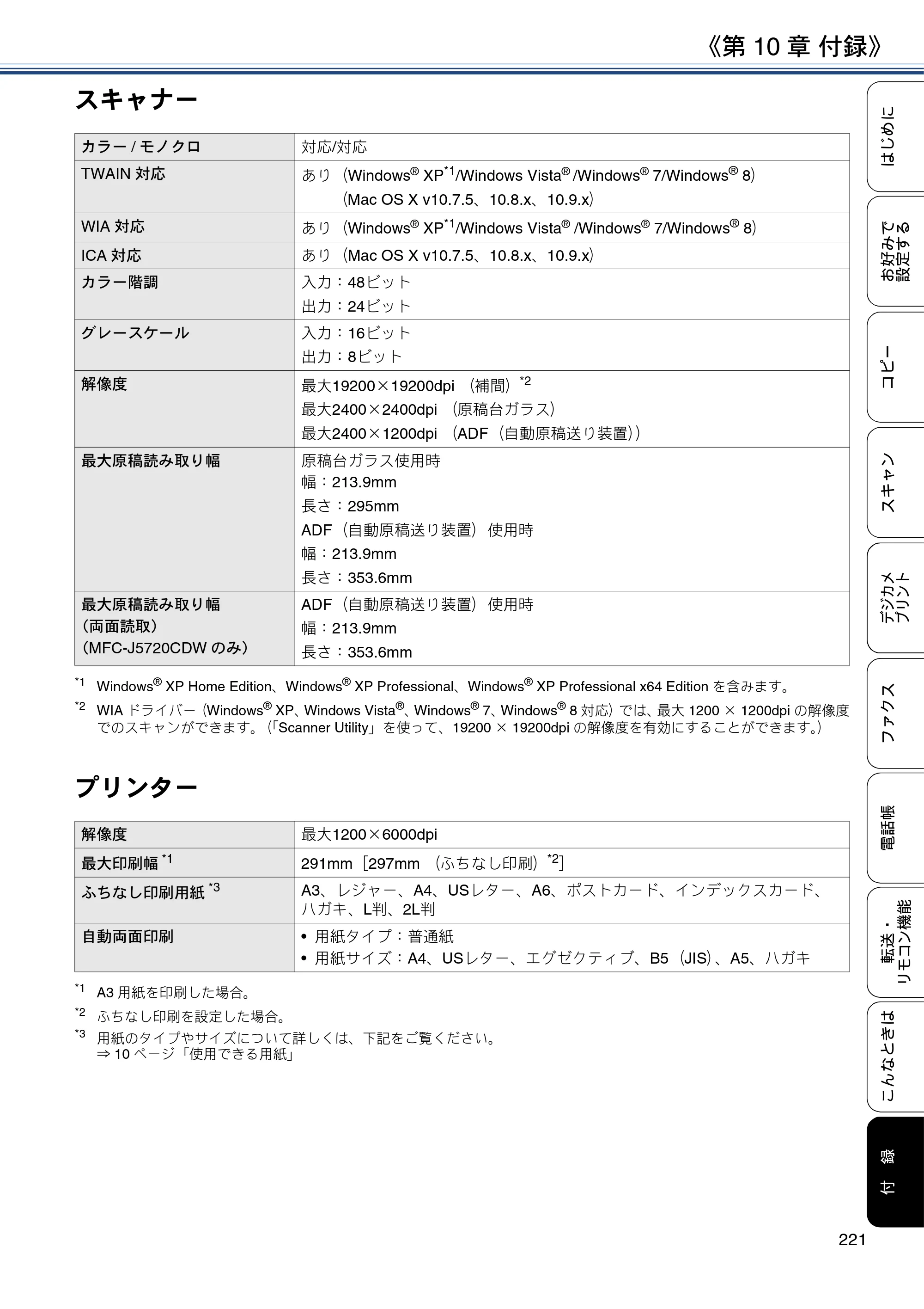 ブラザー MFC-J4720N / MFC-J5620CDW / MFC-J5720CDW ユーザーズガイド ～応用編～ — 原本ページ — 221ページ