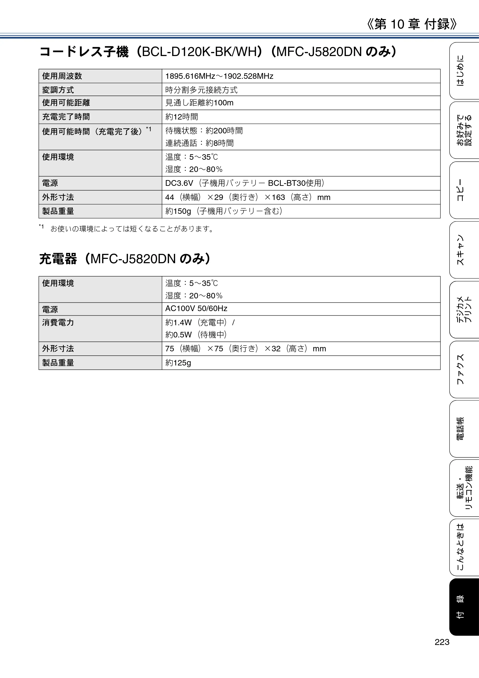 ブラザー MFC-J4720N / MFC-J5620CDW / MFC-J5720CDW ユーザーズガイド ～応用編～ — 原本ページ — 223ページ