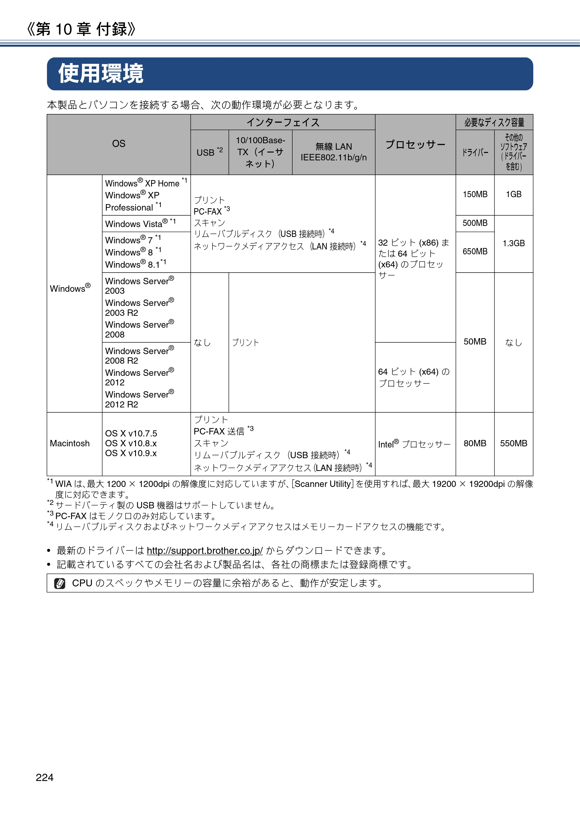 ブラザー MFC-J4720N / MFC-J5620CDW / MFC-J5720CDW ユーザーズガイド ～応用編～ — 使用環境 — 原本ページ — 224ページ