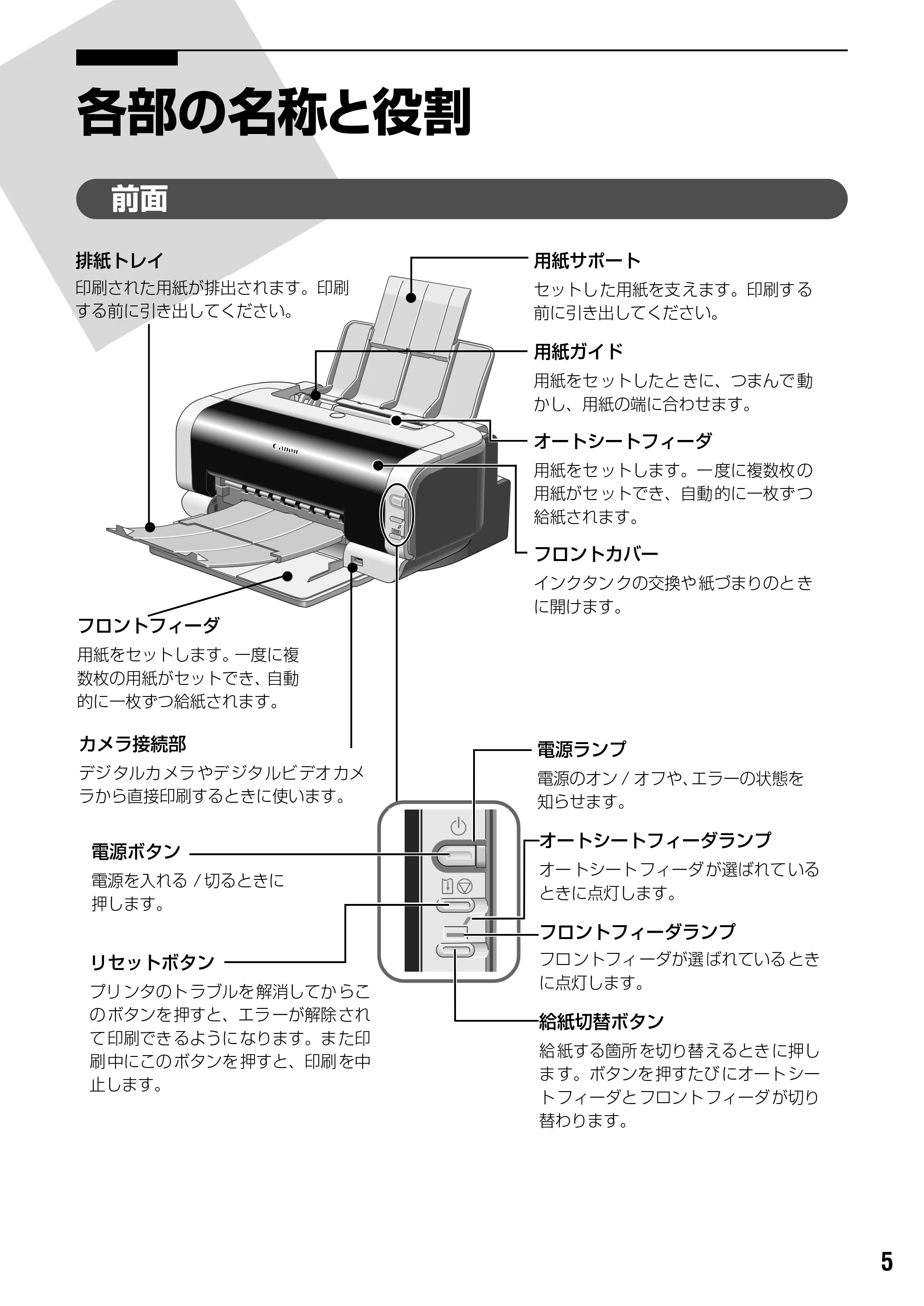 キヤノン PIXUS iP2000 基本操作ガイド （PDF形式／9.08Mバイト） — 原本ページ — 7ページ