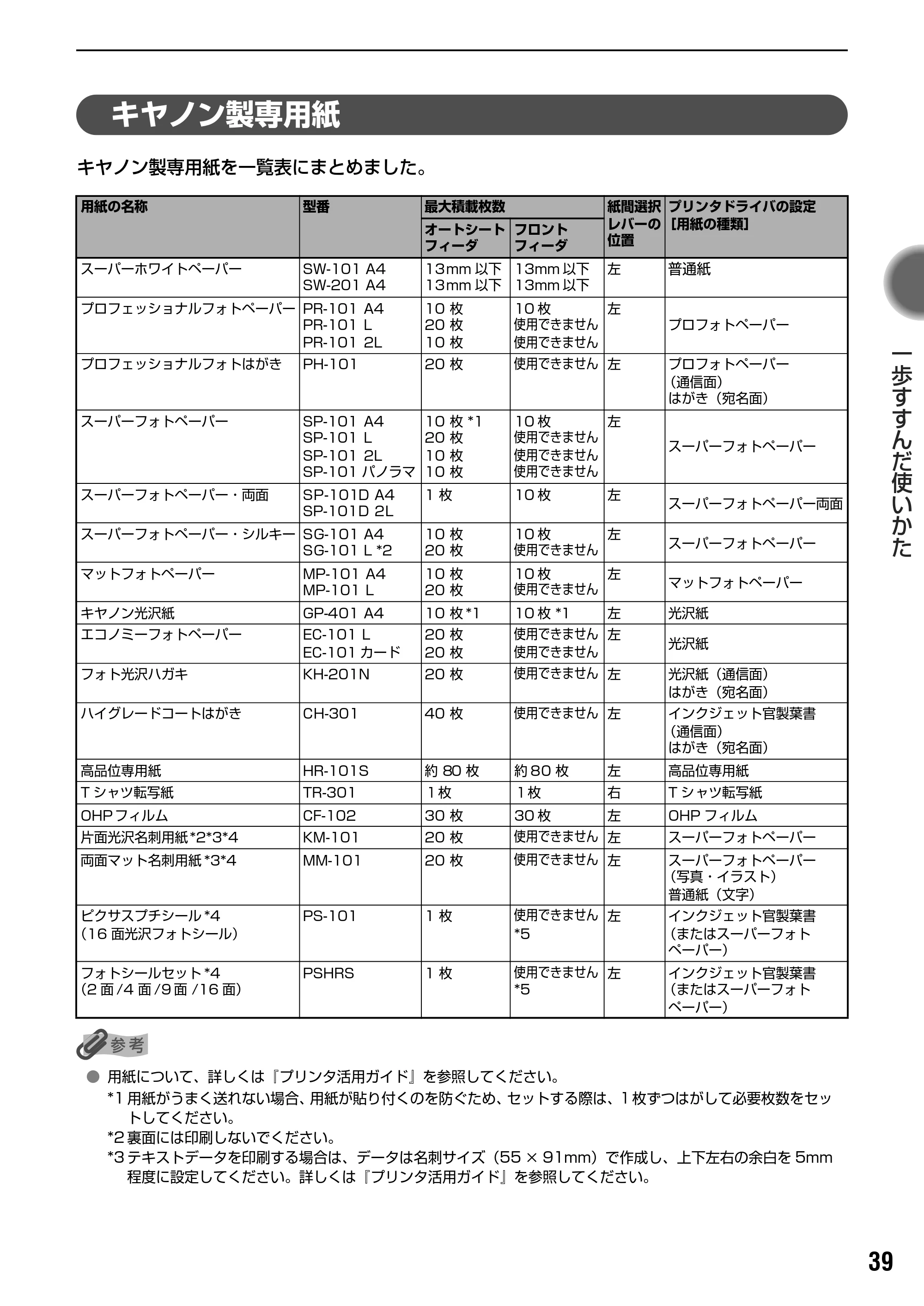 キヤノン PIXUS iP2000 基本操作ガイド （PDF形式／9.08Mバイト） — プリンタドライバの開きかたと機能 — 原本ページ — 41ページ