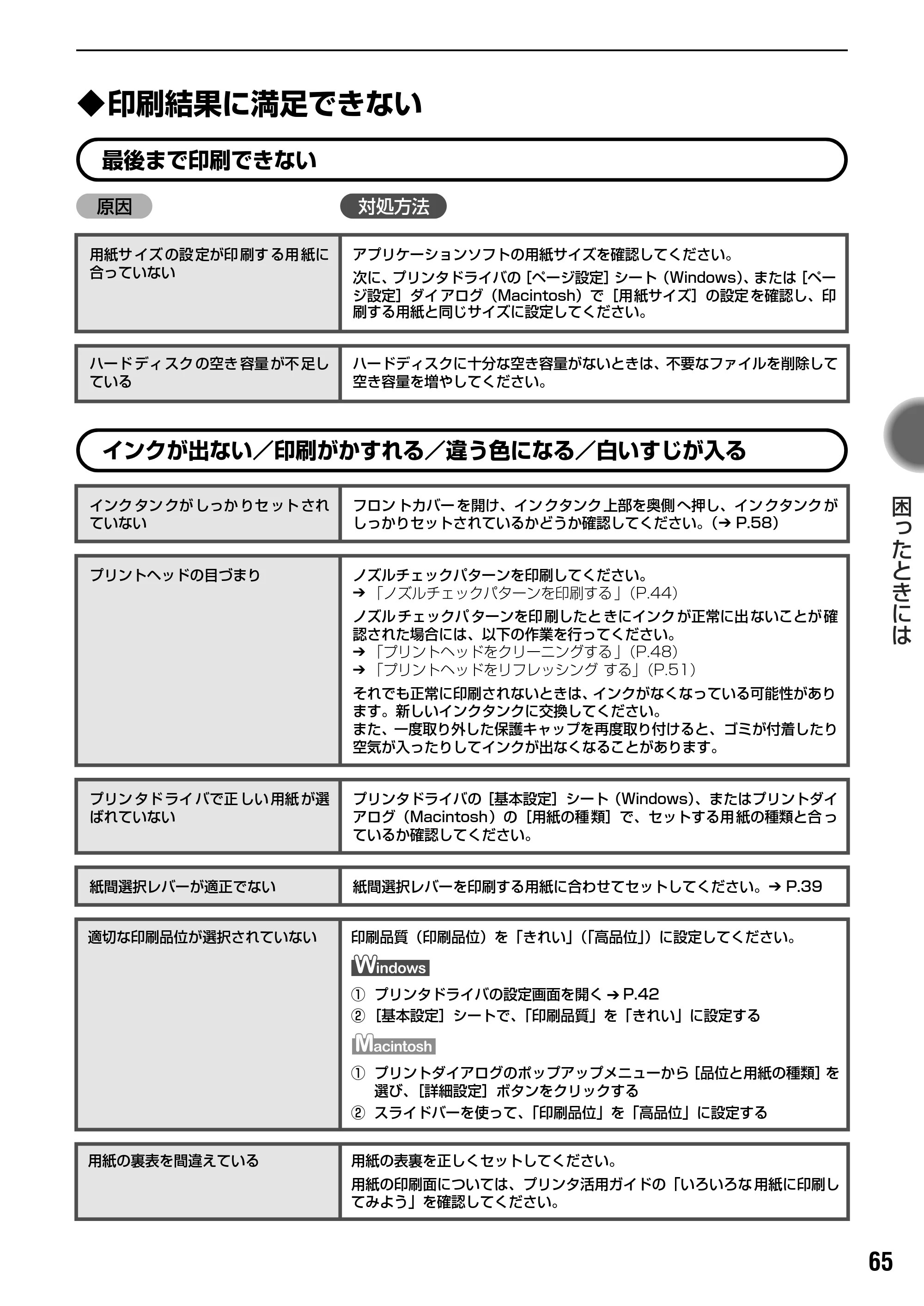 キヤノン PIXUS iP2000 基本操作ガイド （PDF形式／9.08Mバイト） — 原本ページ — 67ページ