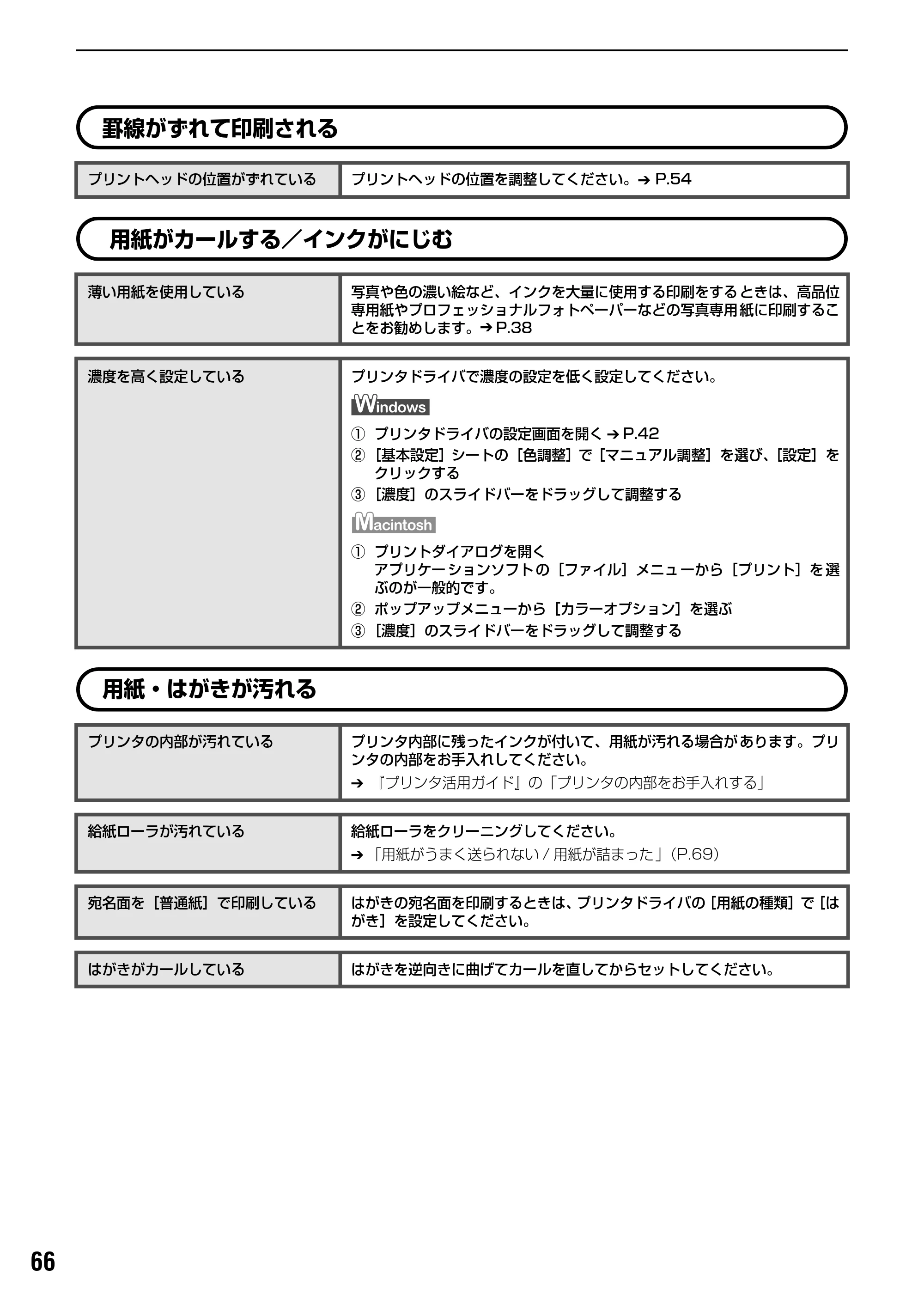 キヤノン PIXUS iP2000 基本操作ガイド （PDF形式／9.08Mバイト） — 原本ページ — 68ページ