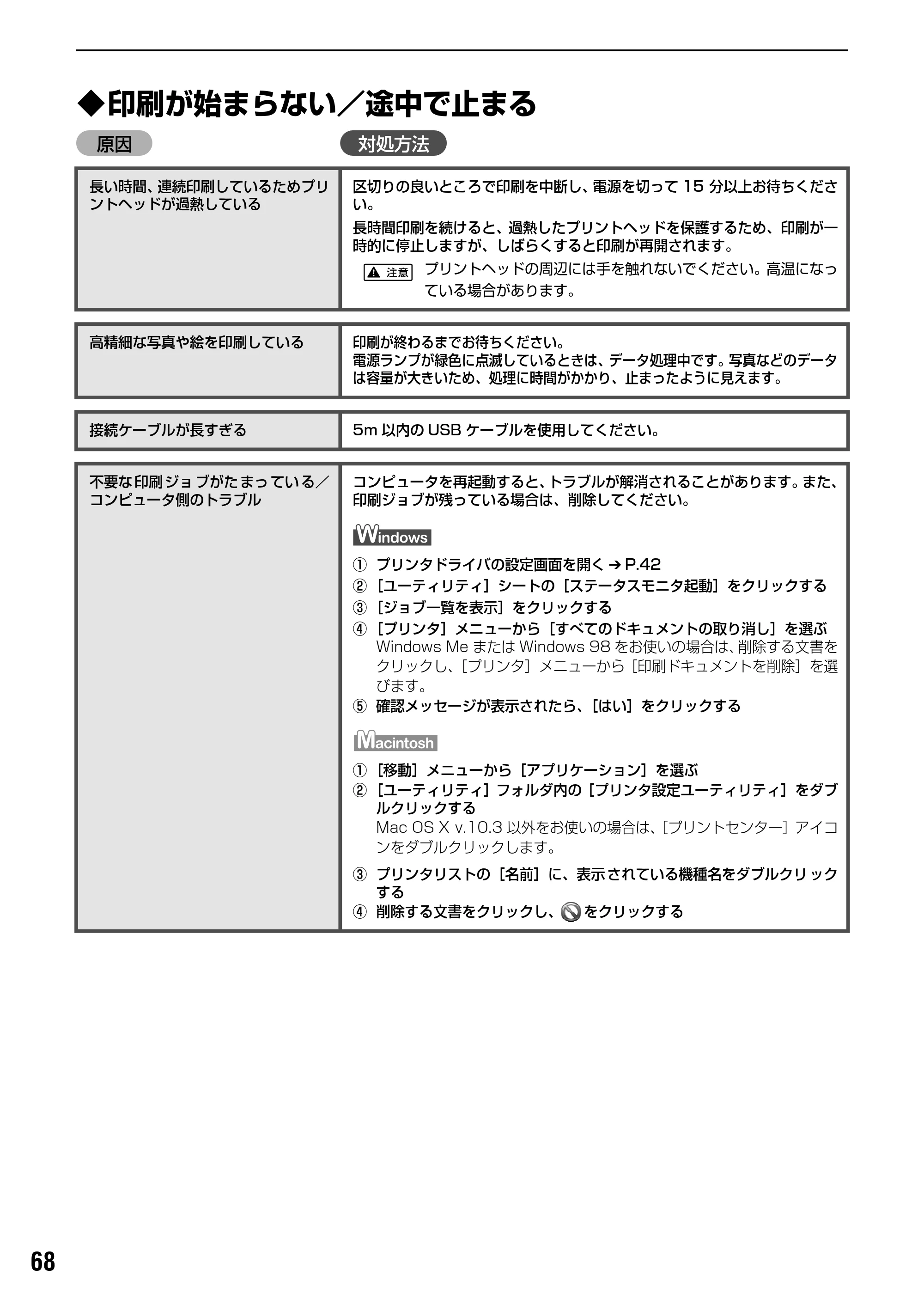 キヤノン PIXUS iP2000 基本操作ガイド （PDF形式／9.08Mバイト） — 原本ページ — 70ページ