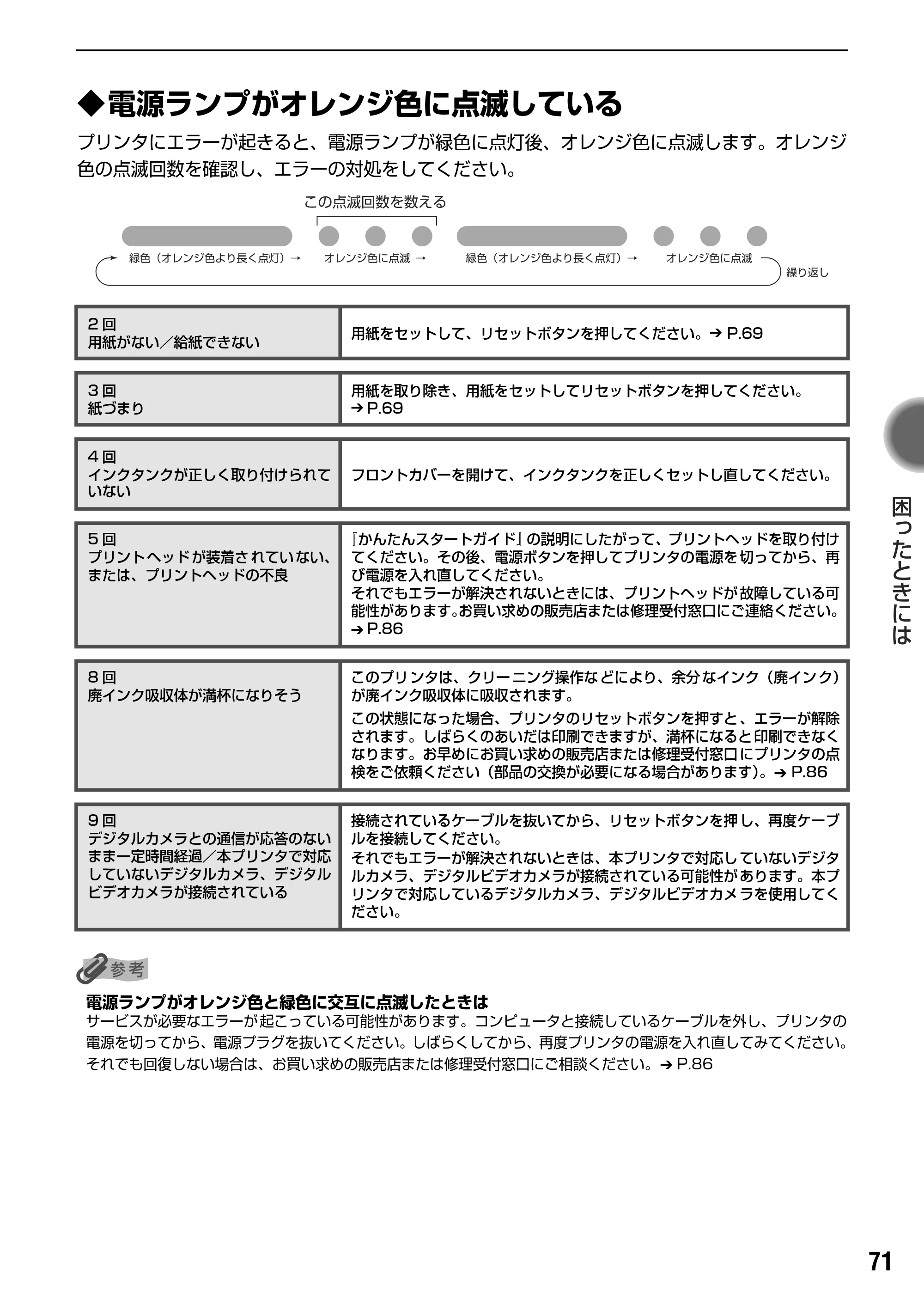 キヤノン PIXUS iP2000 基本操作ガイド （PDF形式／9.08Mバイト） — 原本ページ — 73ページ