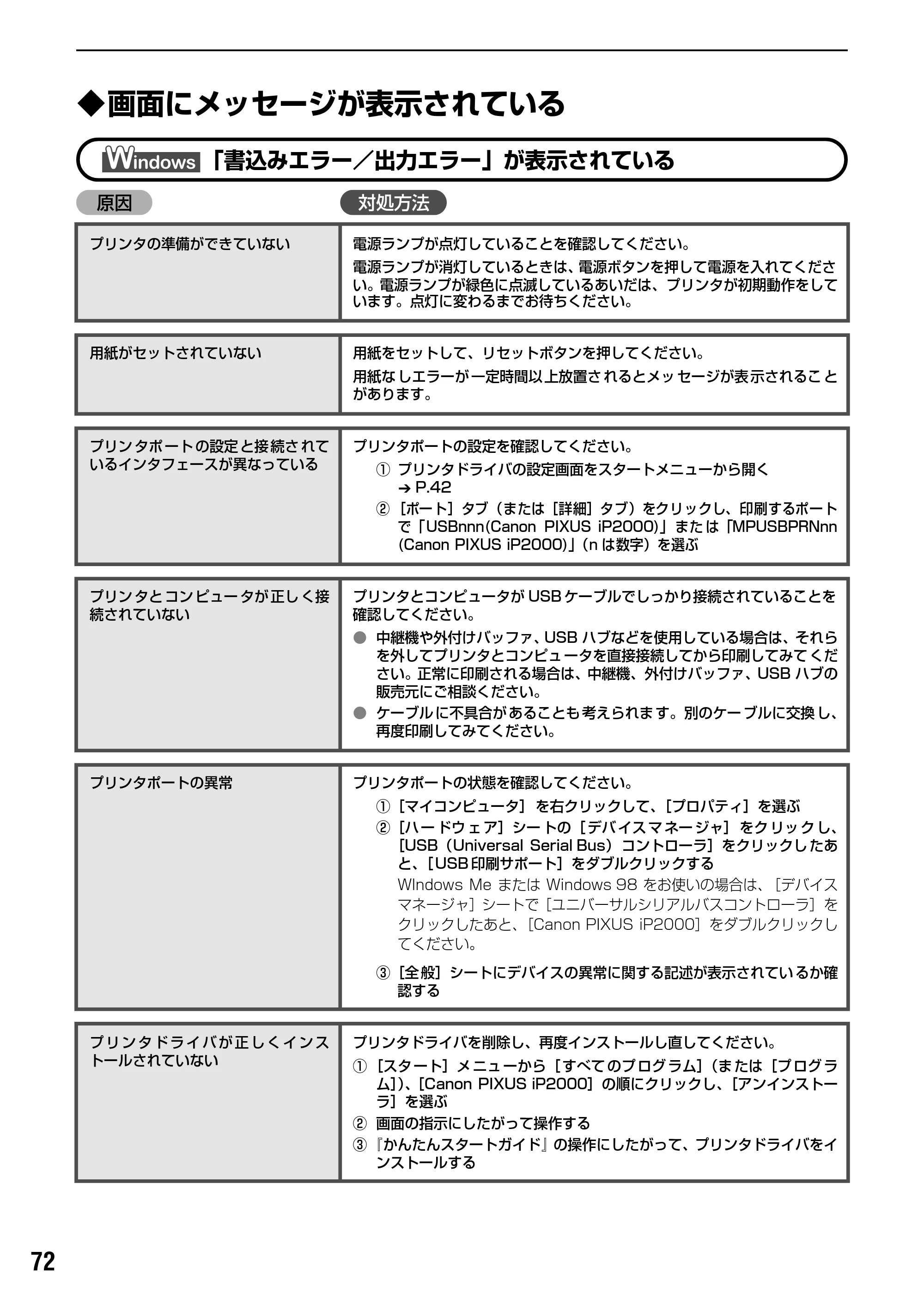 キヤノン PIXUS iP2000 基本操作ガイド （PDF形式／9.08Mバイト） — 原本ページ — 74ページ