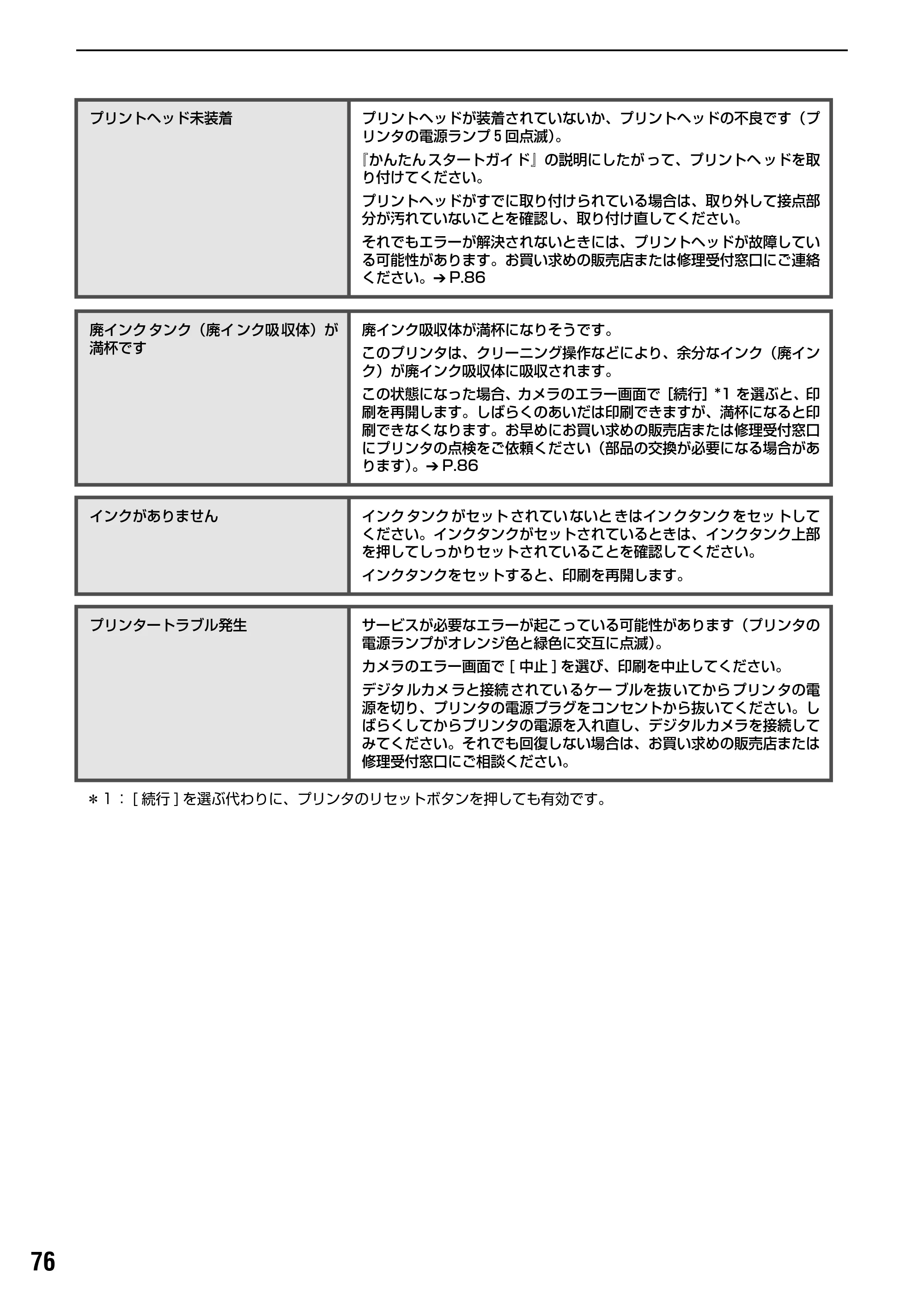 キヤノン PIXUS iP2000 基本操作ガイド （PDF形式／9.08Mバイト） — 原本ページ — 78ページ