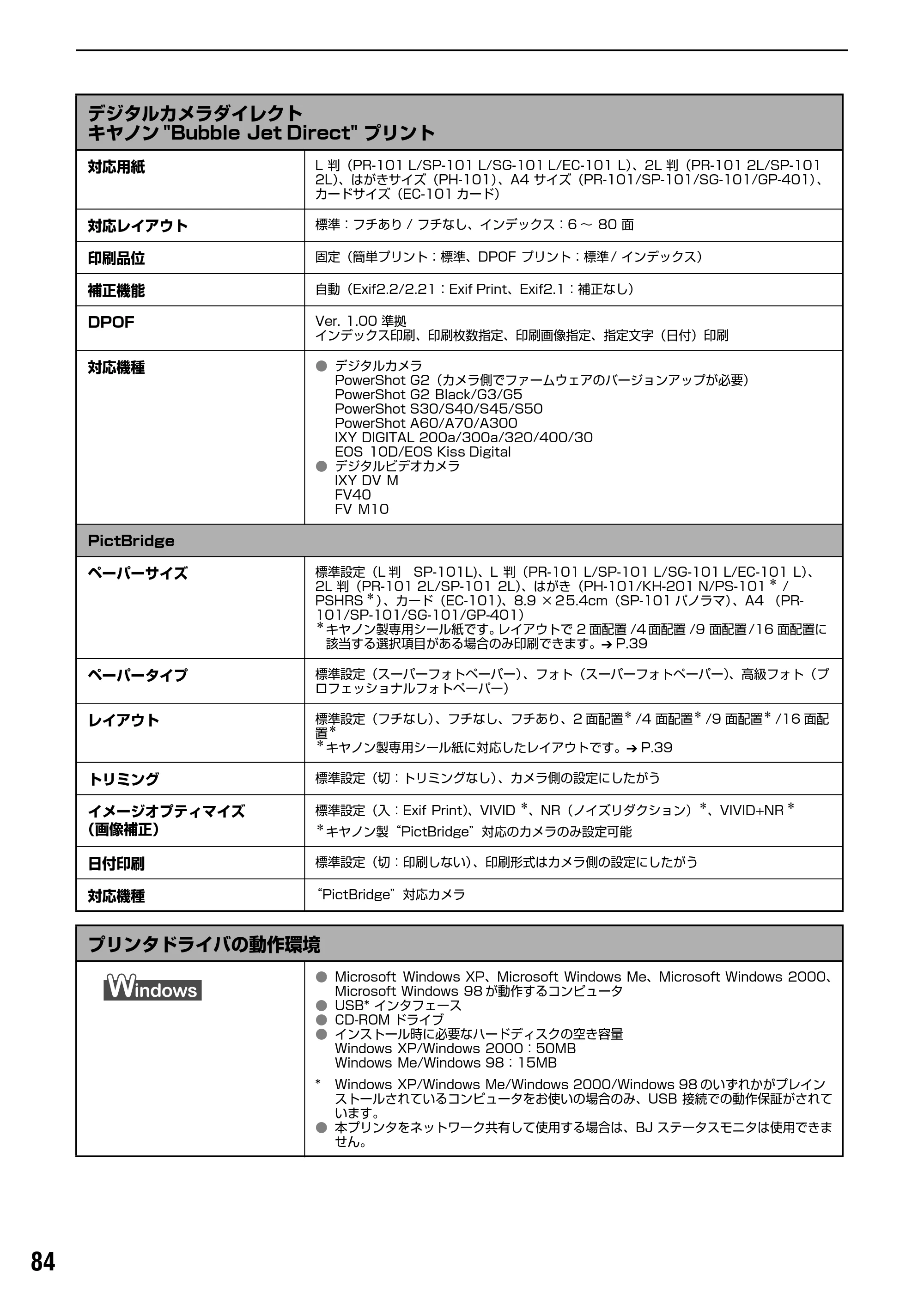 キヤノン PIXUS iP2000 基本操作ガイド （PDF形式／9.08Mバイト） — お問い合わせの前に — 原本ページ — 86ページ
