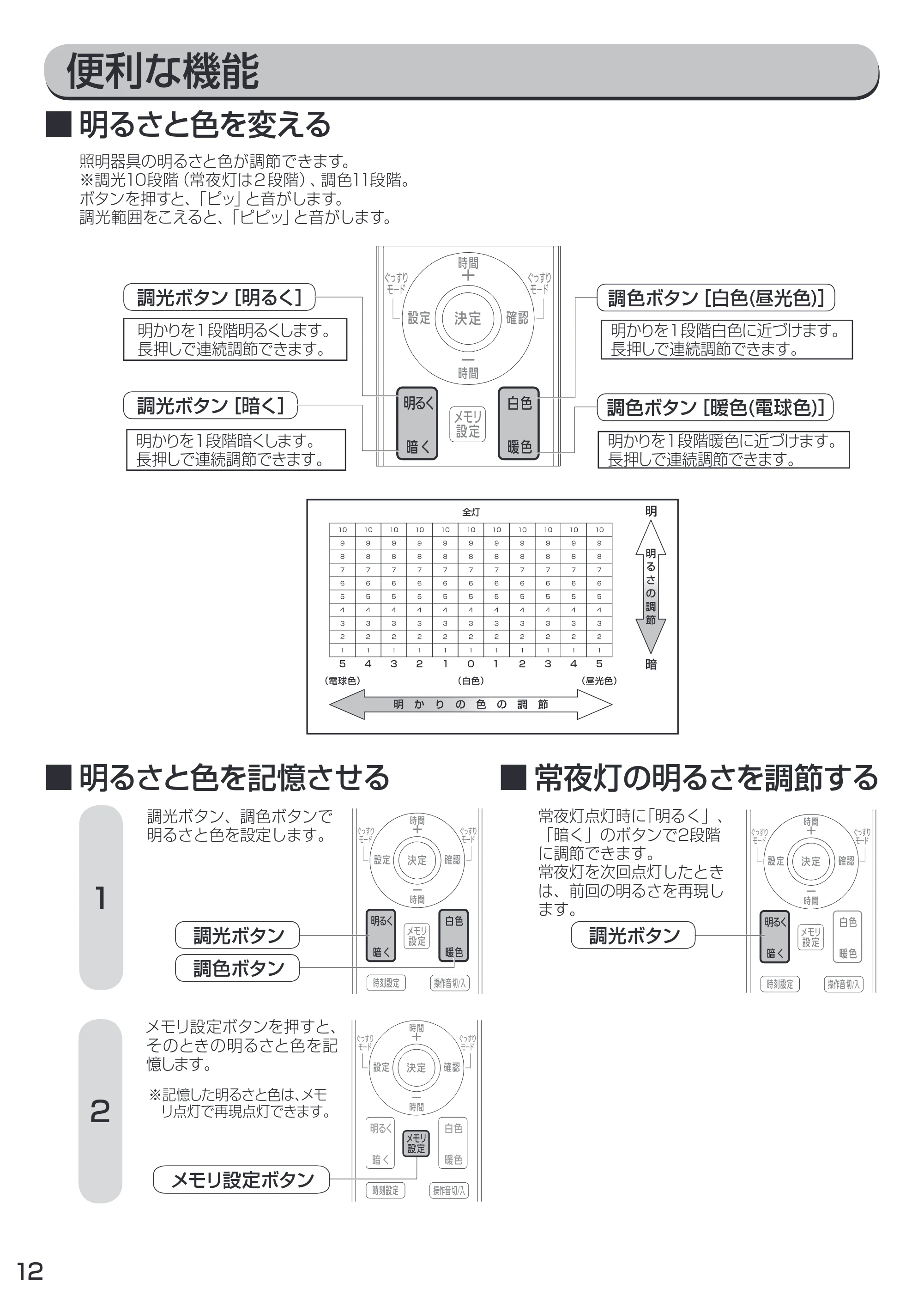 アイリスオーヤマ CL12DL / S-FEIII 取扱説明書 — 原本ページ — 12ページ