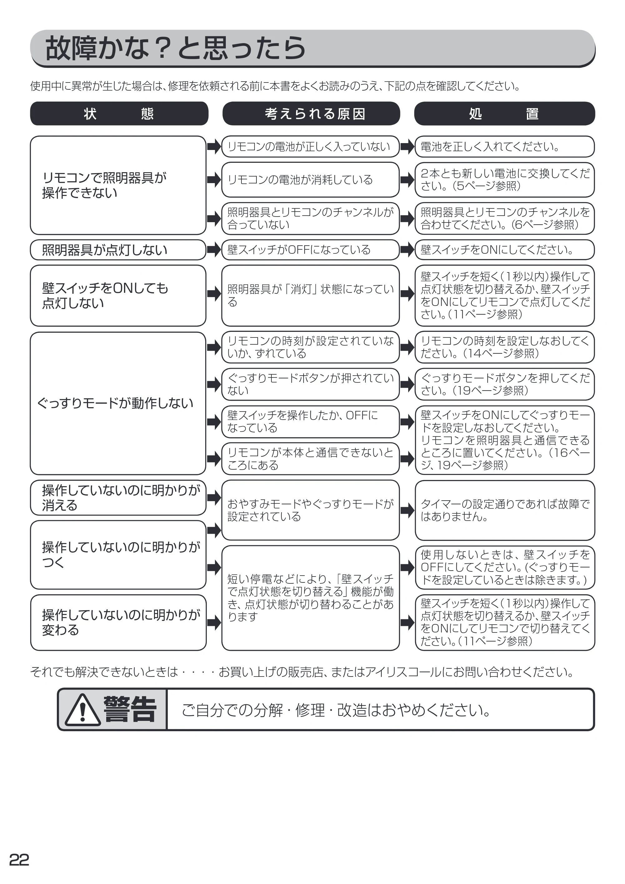 アイリスオーヤマ CL12DL / S-FEIII 取扱説明書 — 原本ページ — 22ページ