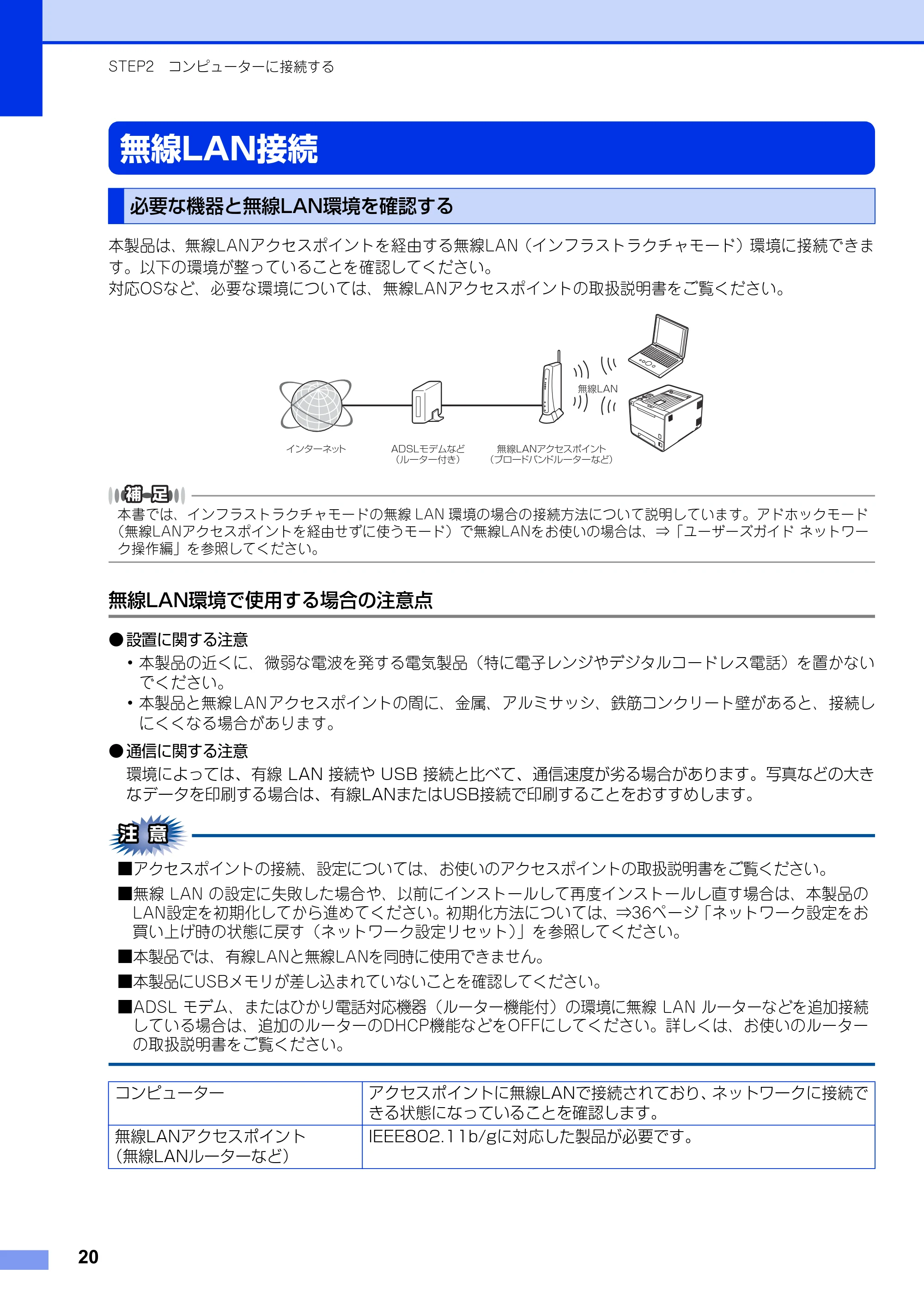 ブラザー HL-4570CDW/ HL-4570CDWT かんたん設置ガイド — 無線LAN接続 — 原本ページ — 20ページ