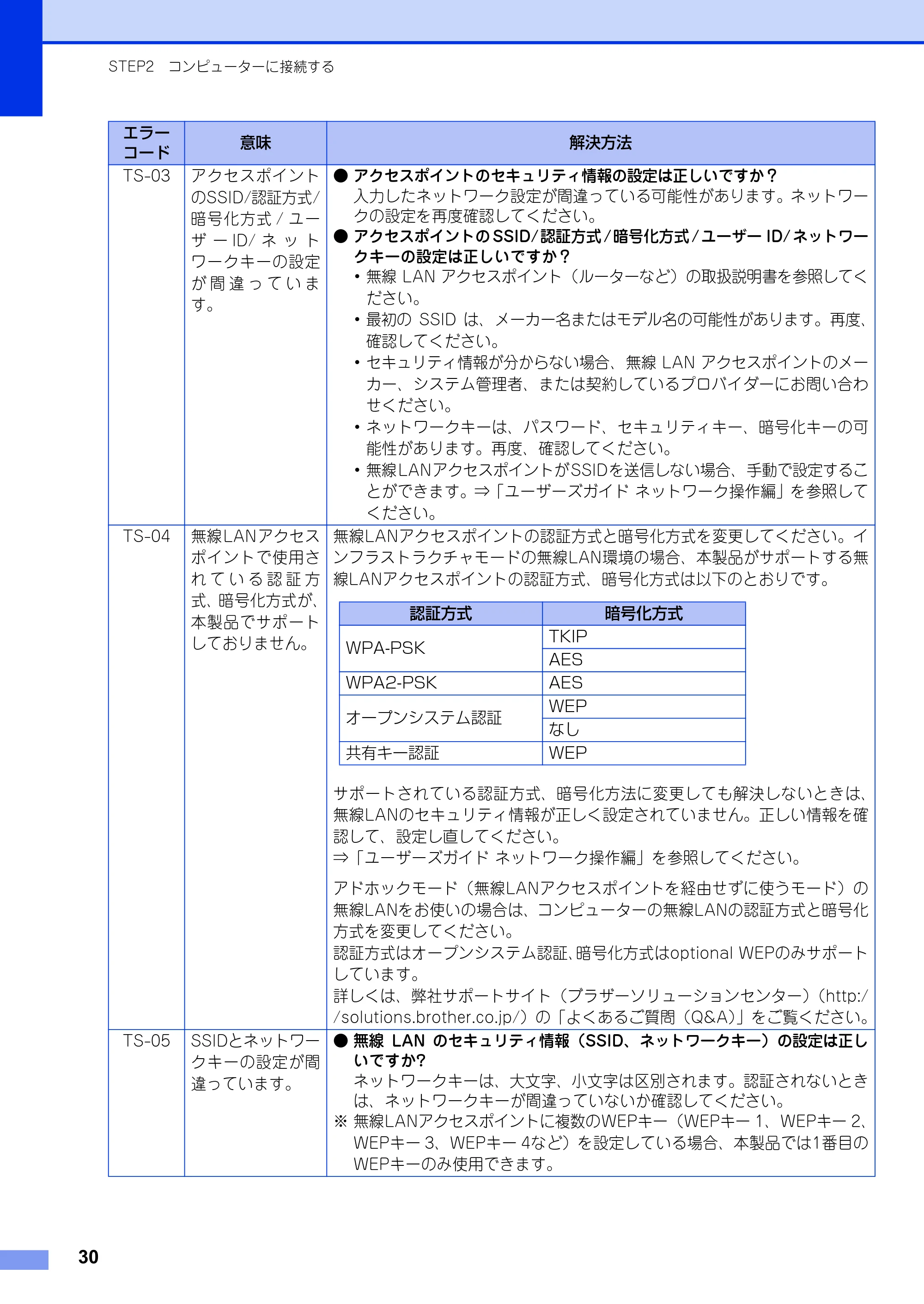 ブラザー HL-4570CDW/ HL-4570CDWT かんたん設置ガイド — 原本ページ — 30ページ