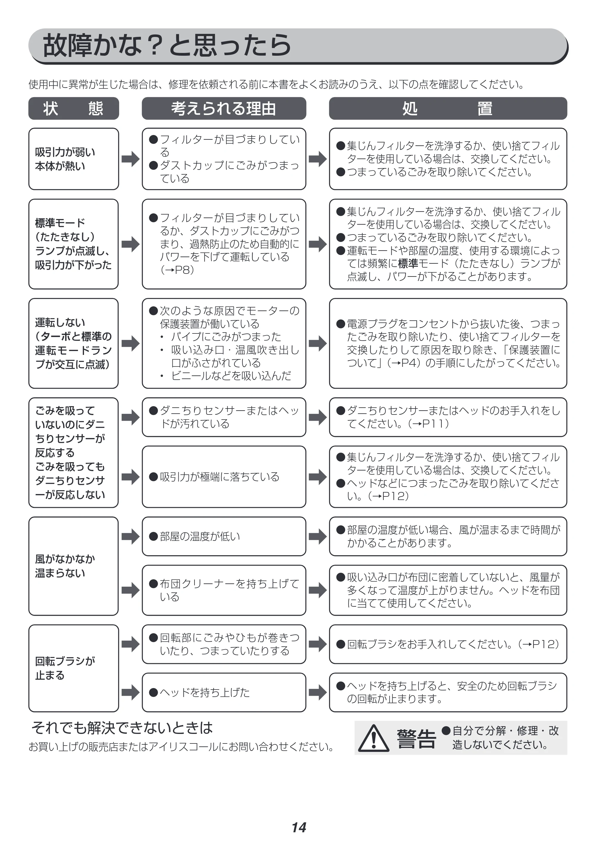 アイリスオーヤマ FCA-B2H 取扱説明書 — 原本ページ — 14ページ