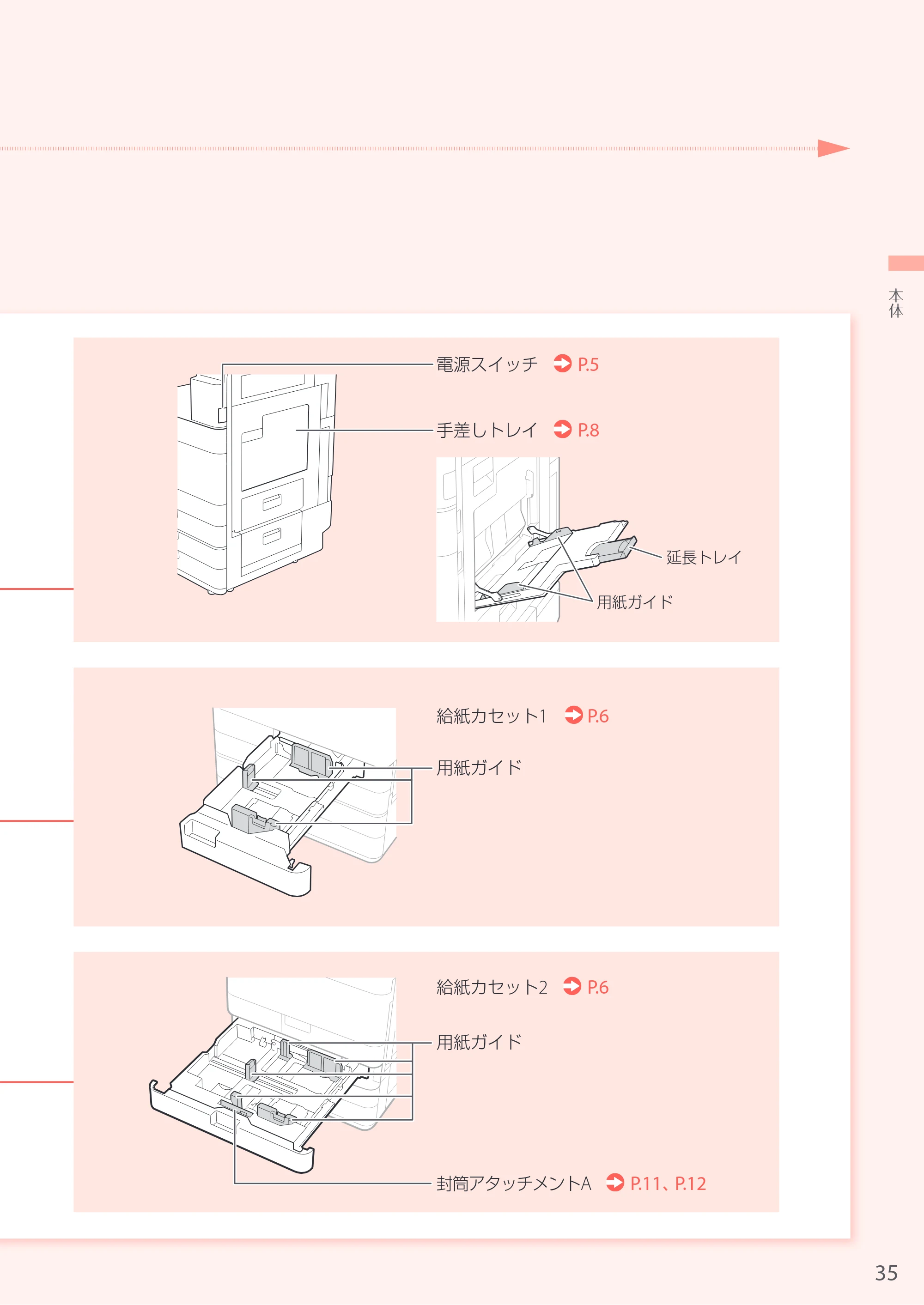 キヤノン A3機用) お困りごと解決ガイド 2017年5月25日更新 （PDF：34.0MB） — 原本ページ — 35ページ