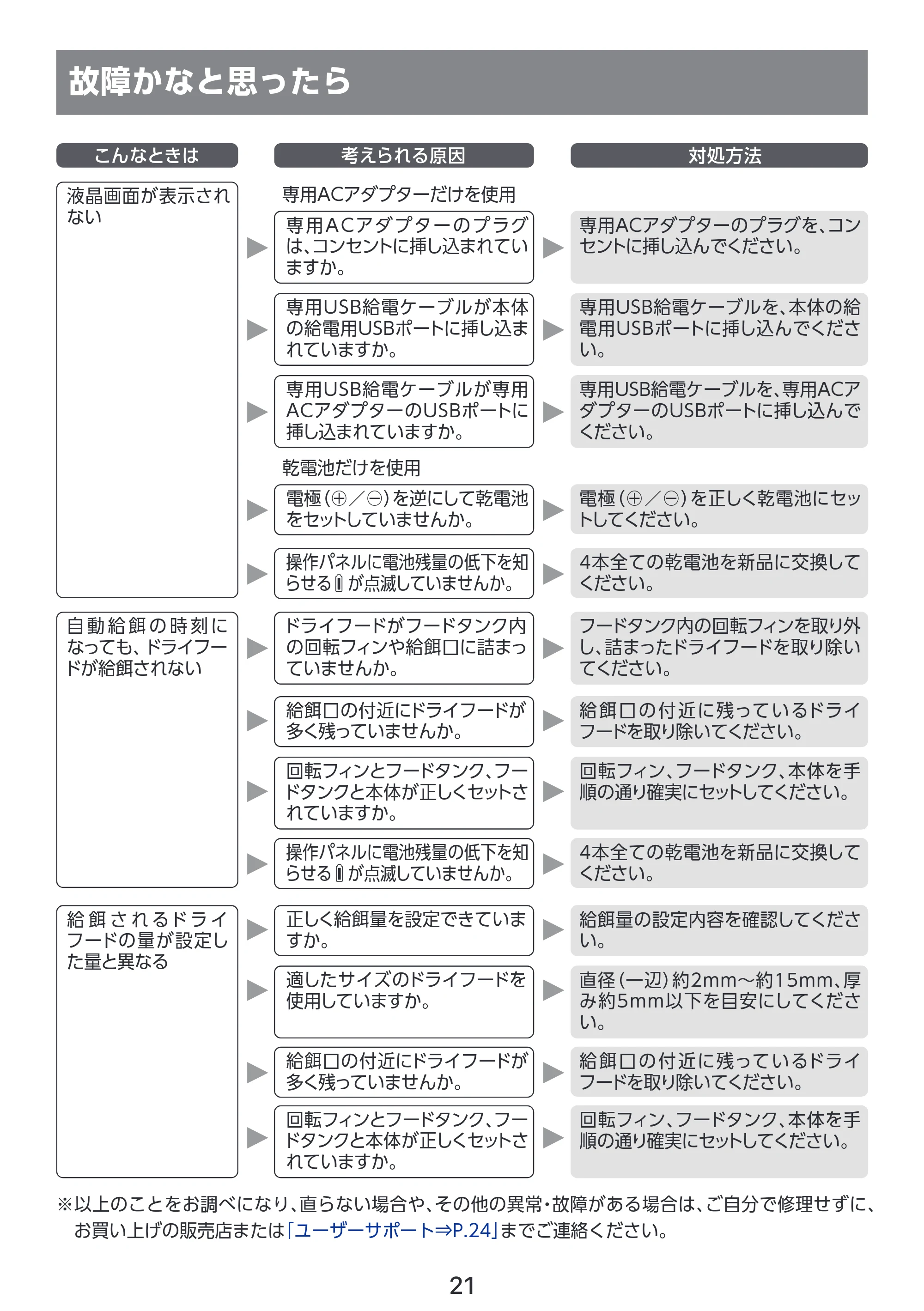 エレコム PET-AF03WH 取扱説明書 — 故障かなと思ったら — 原本ページ — 22ページ